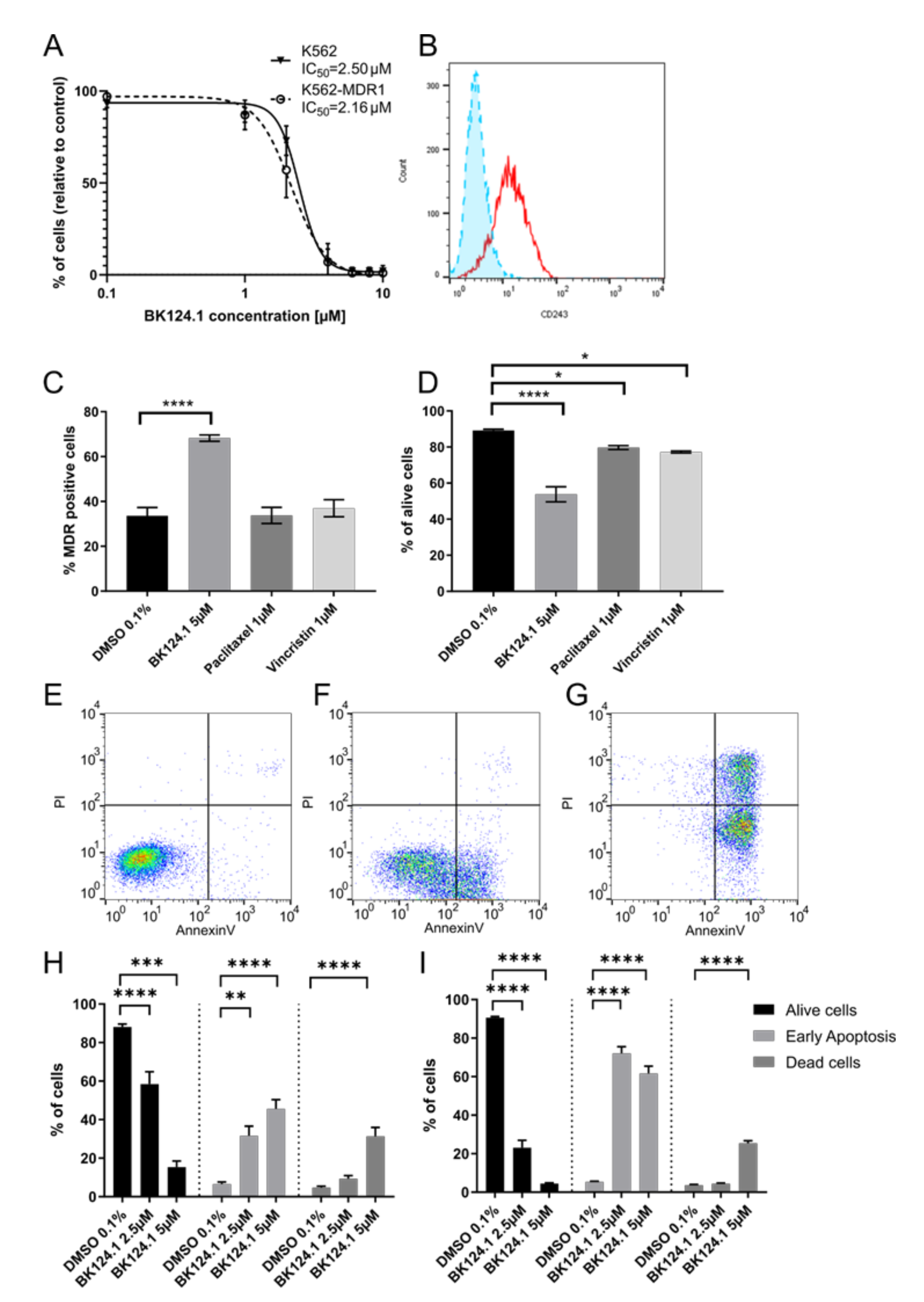 Cancers 14 03641 g004 550