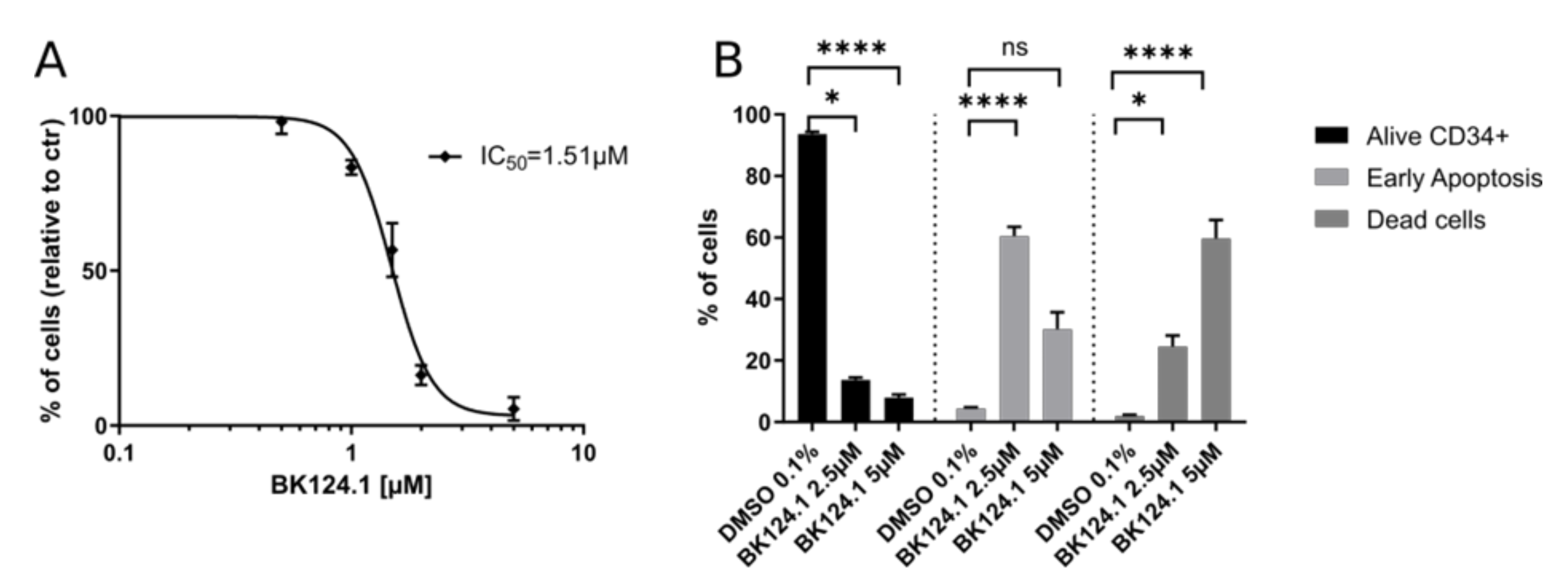 Cancers 14 03641 g005 550