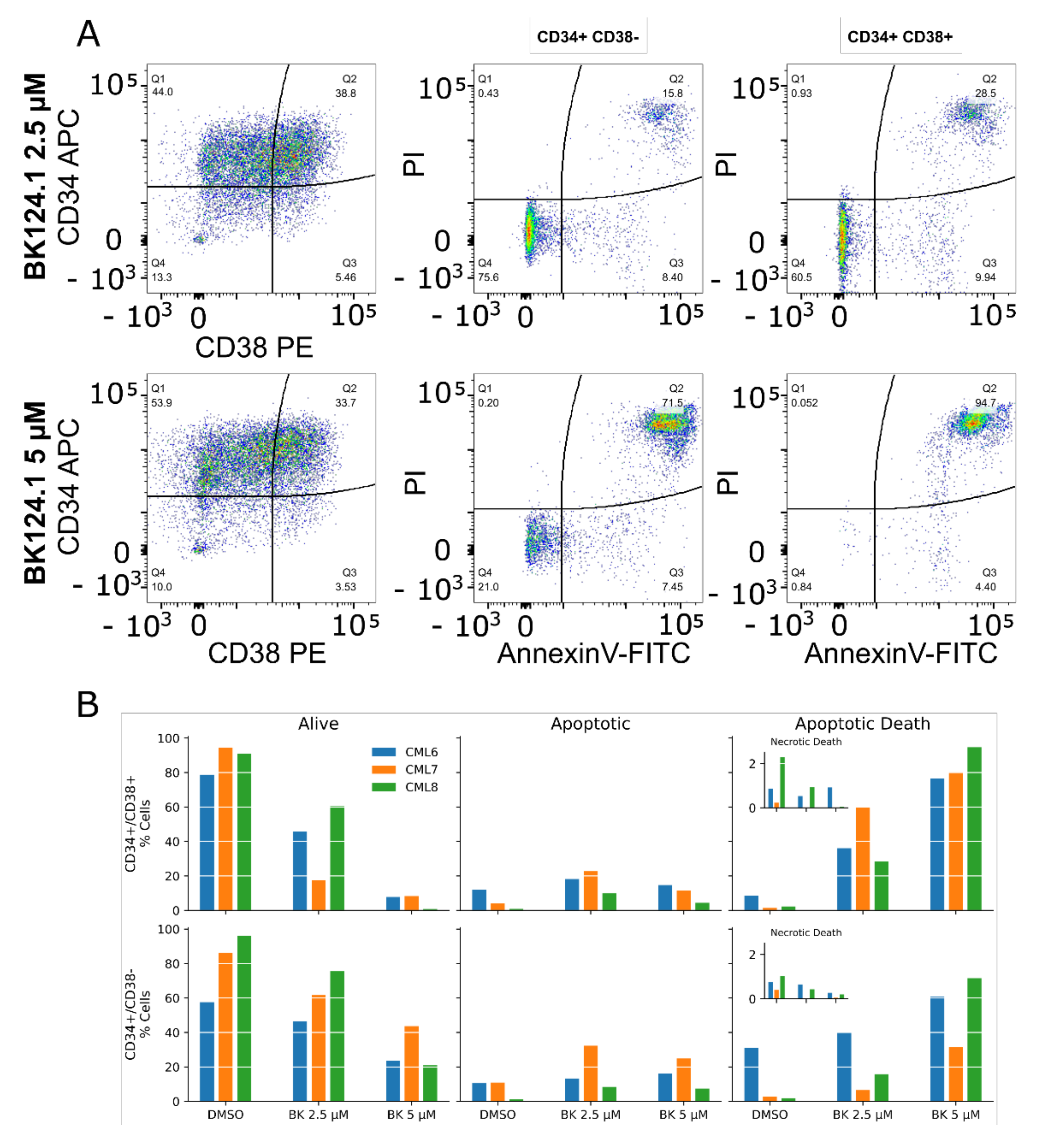 Cancers 14 03641 g006 550