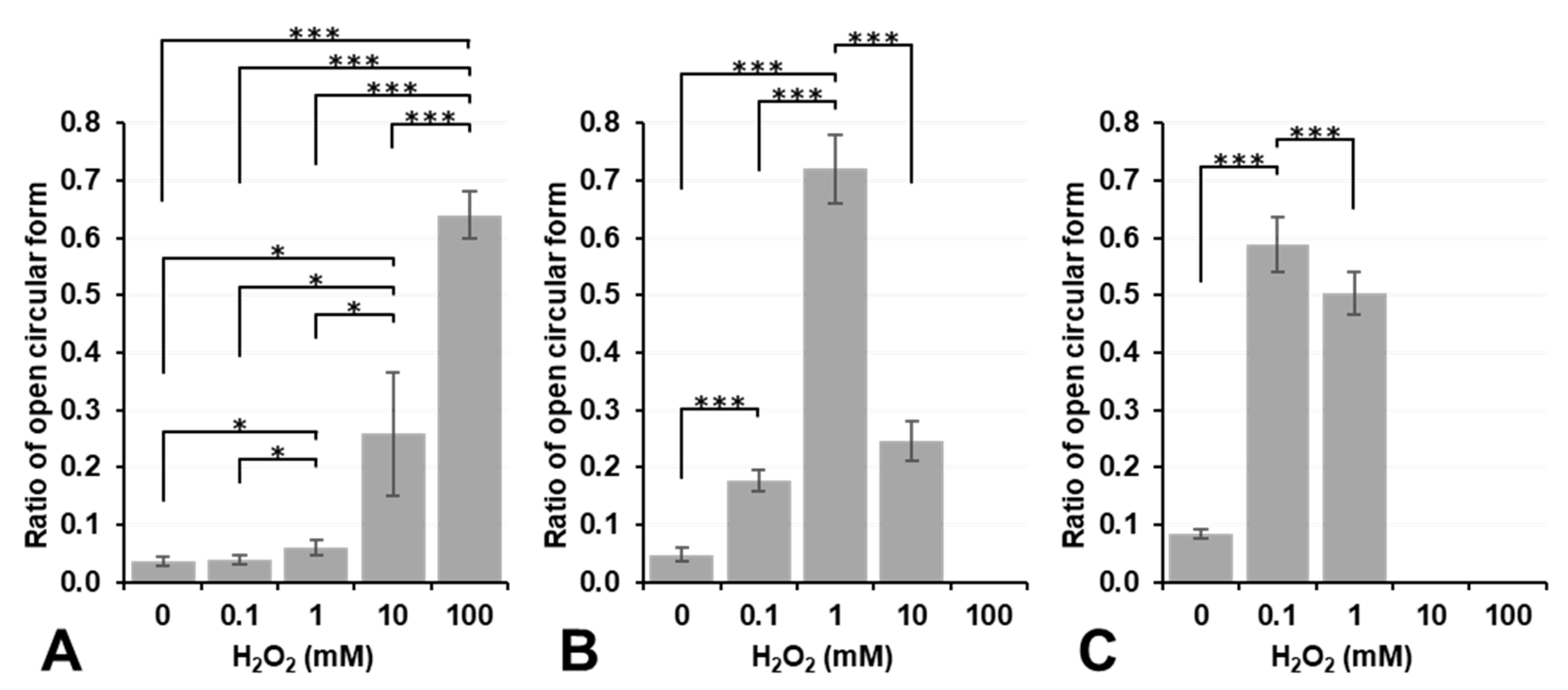 Cancers 14 03642 g006 550