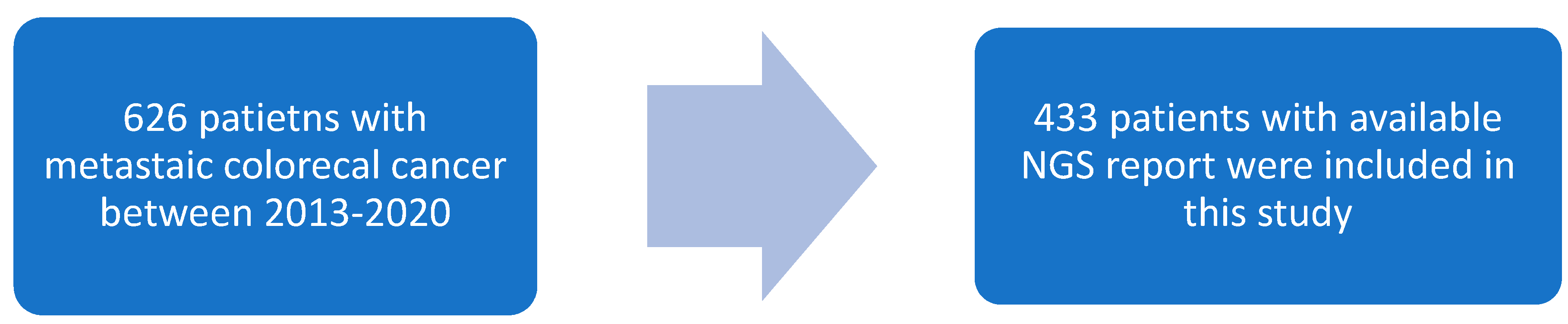 Cancers 14 03644 g001