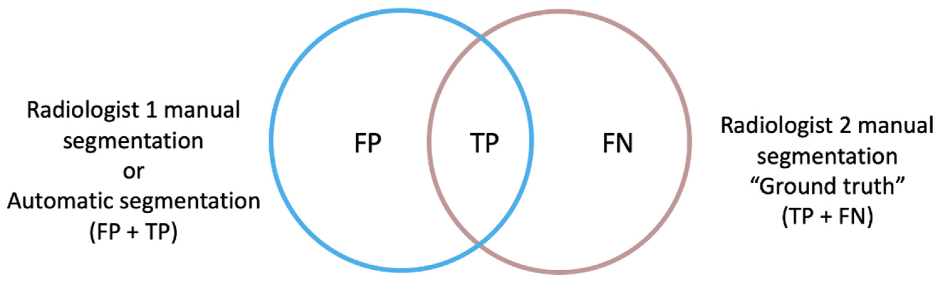 Cancers 14 03648 g002