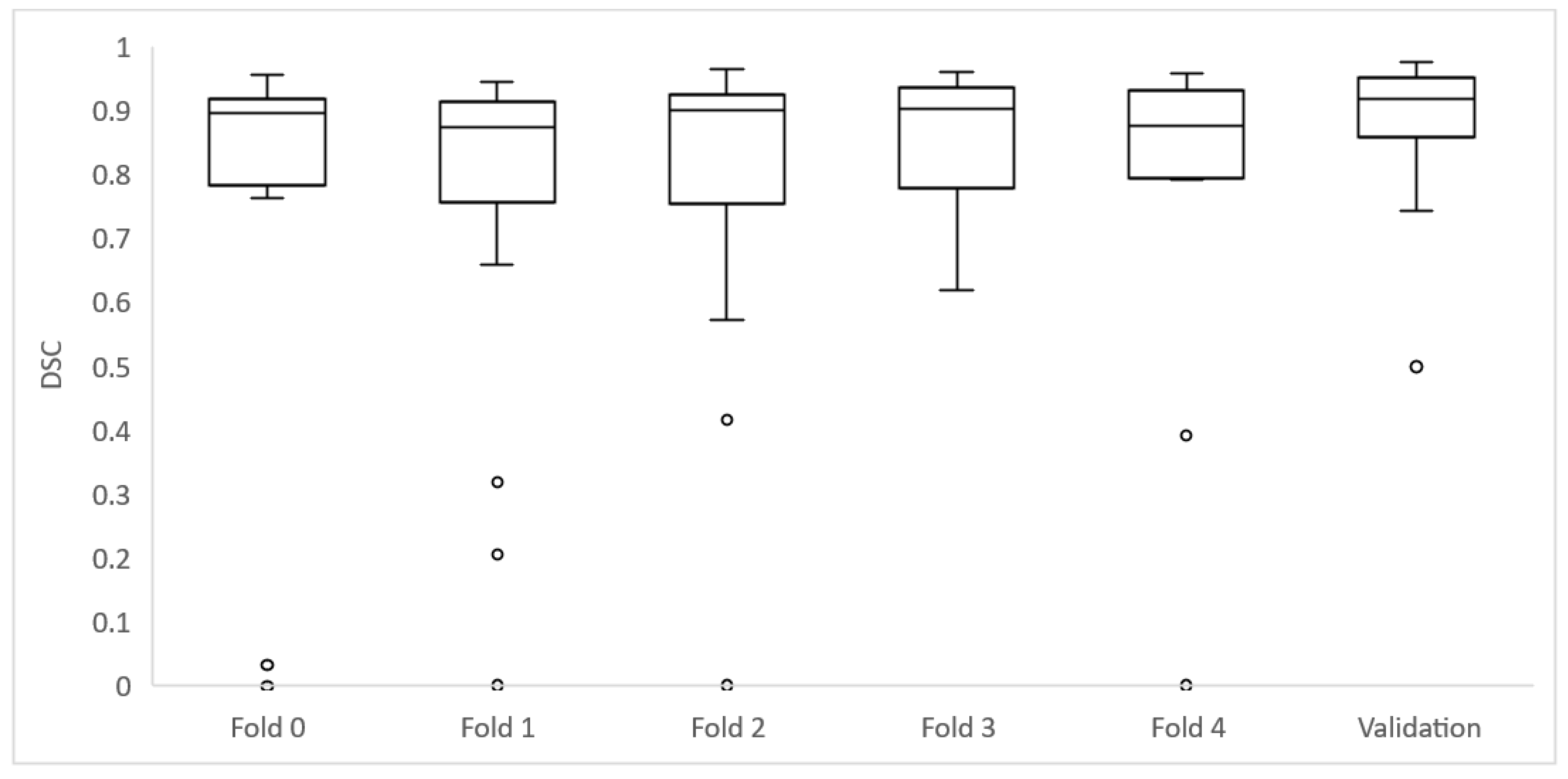 Cancers 14 03648 g005