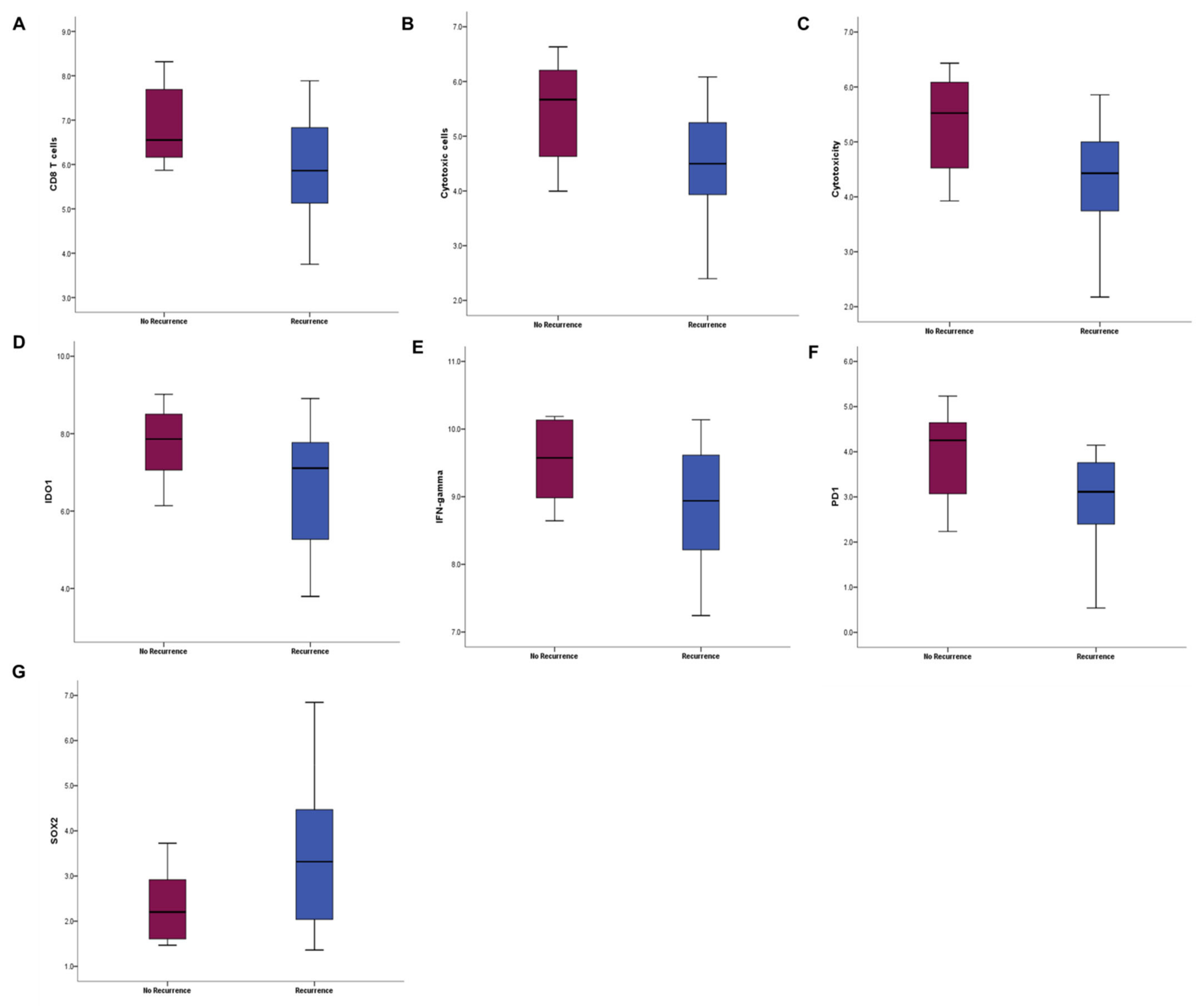 Cancers 14 03650 g004 Cancers 14 03650 g004