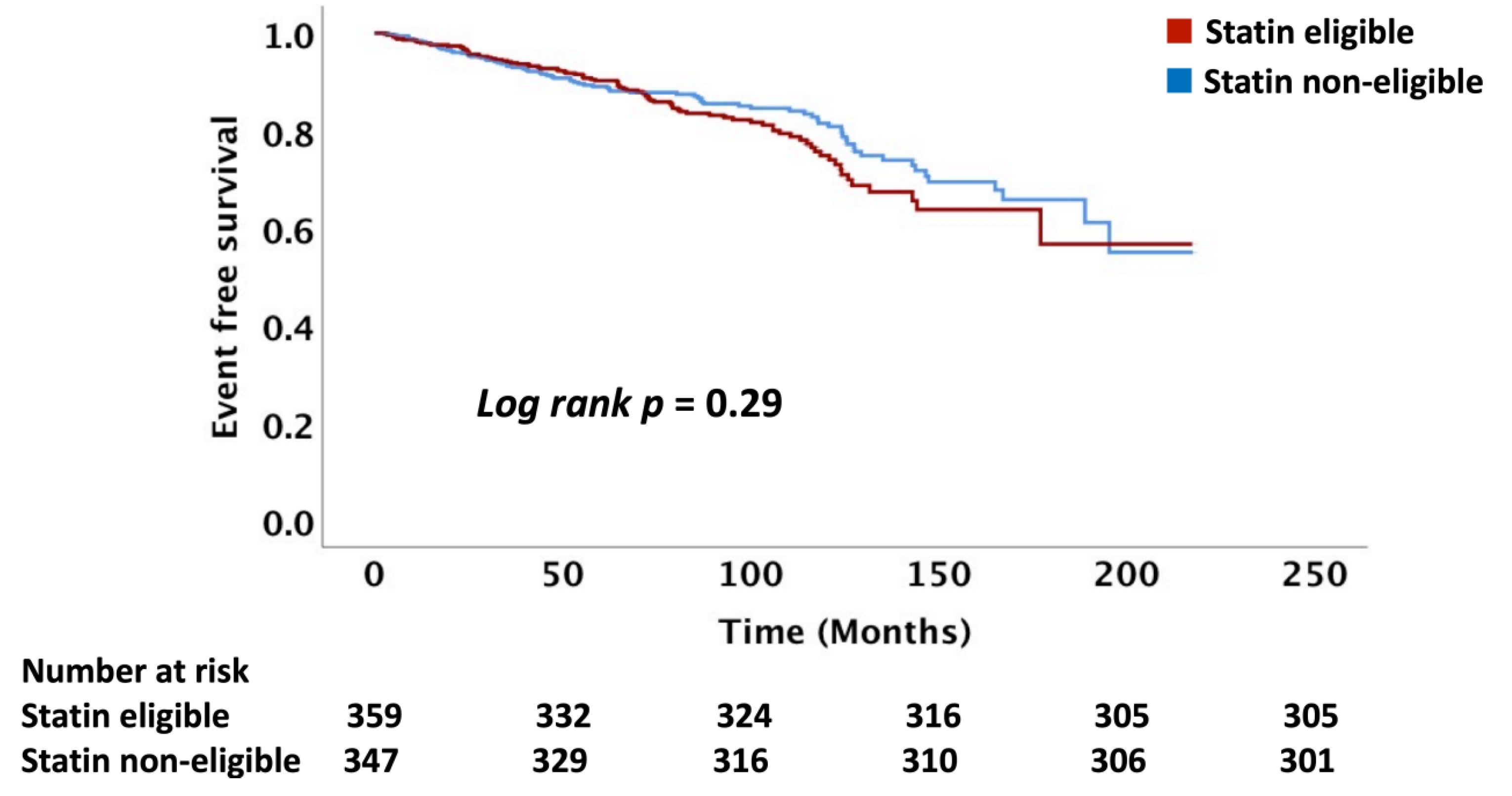 Cancers 14 03651 g001