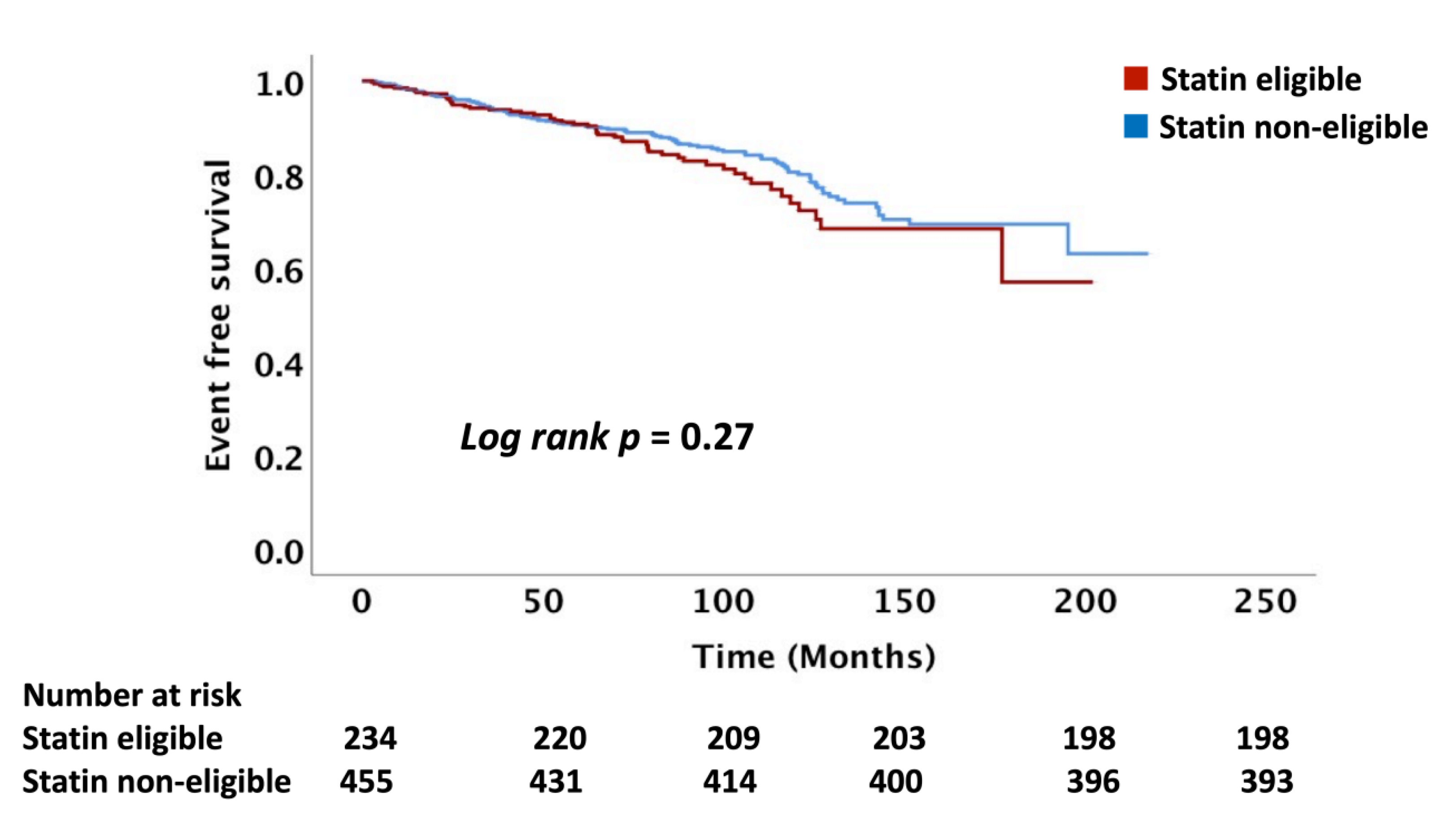 Cancers 14 03651 g003