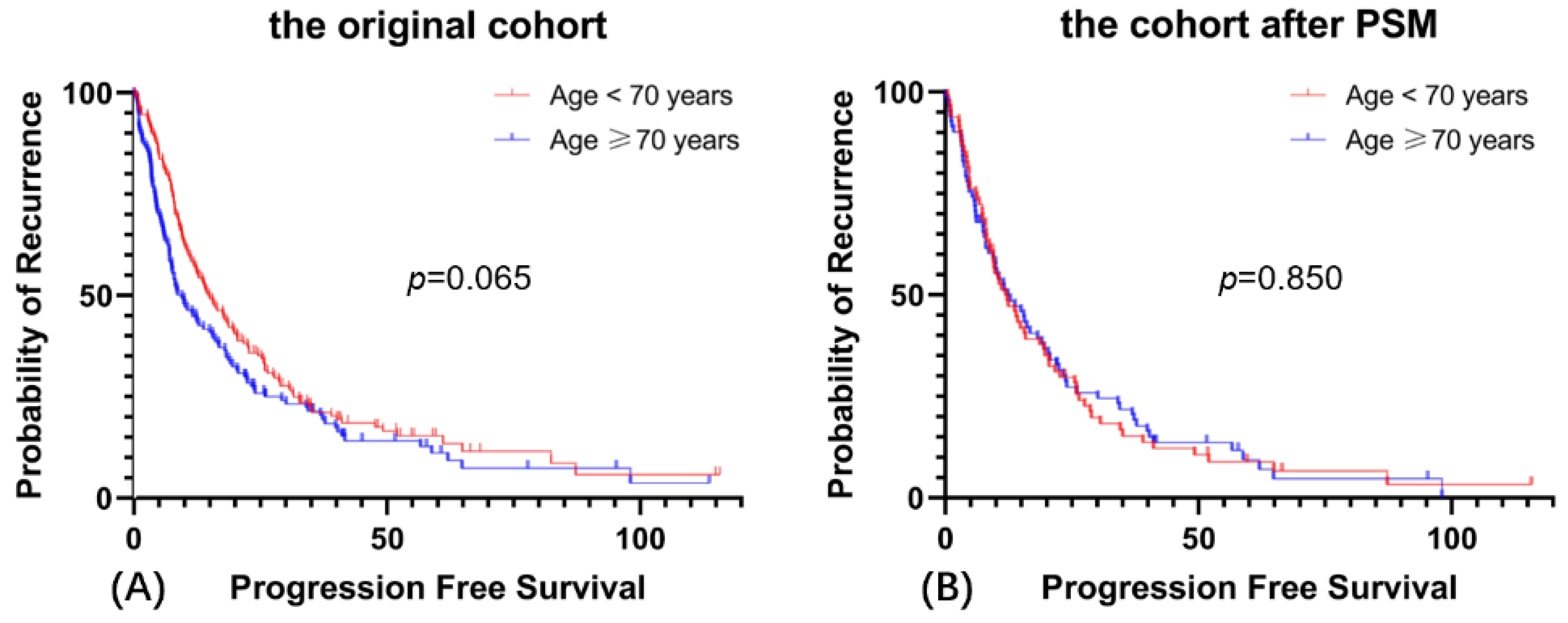 Cancers 14 03655 g001