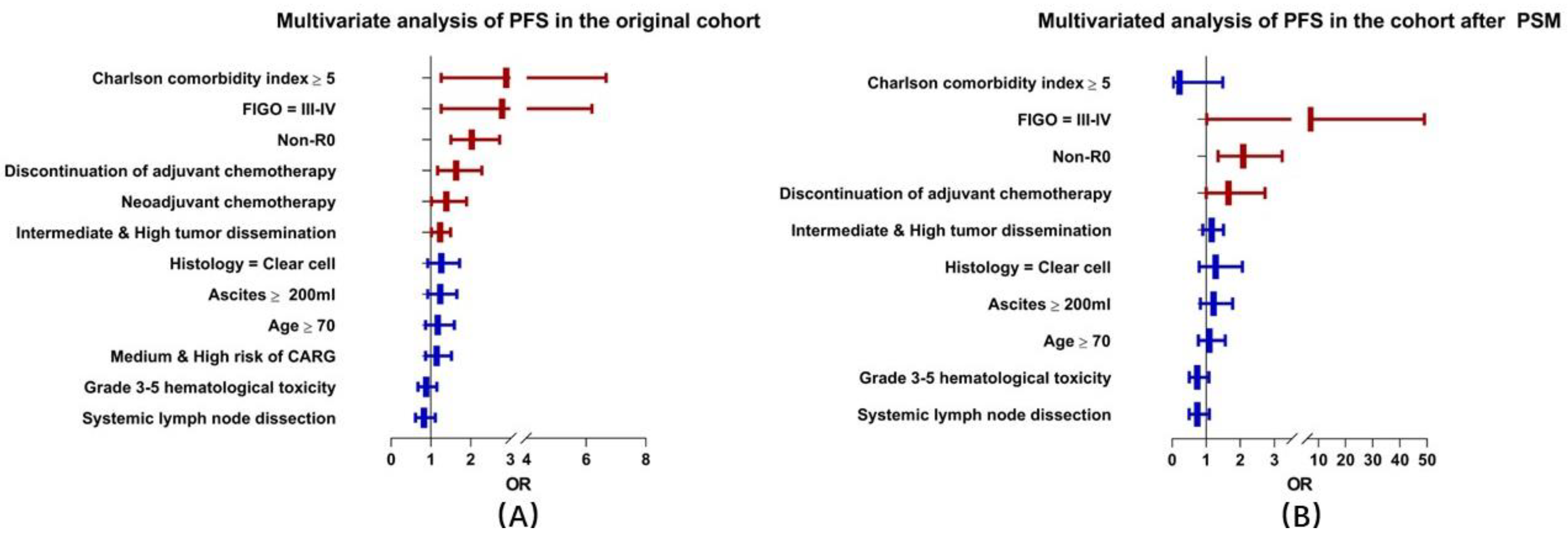 Cancers 14 03655 g002