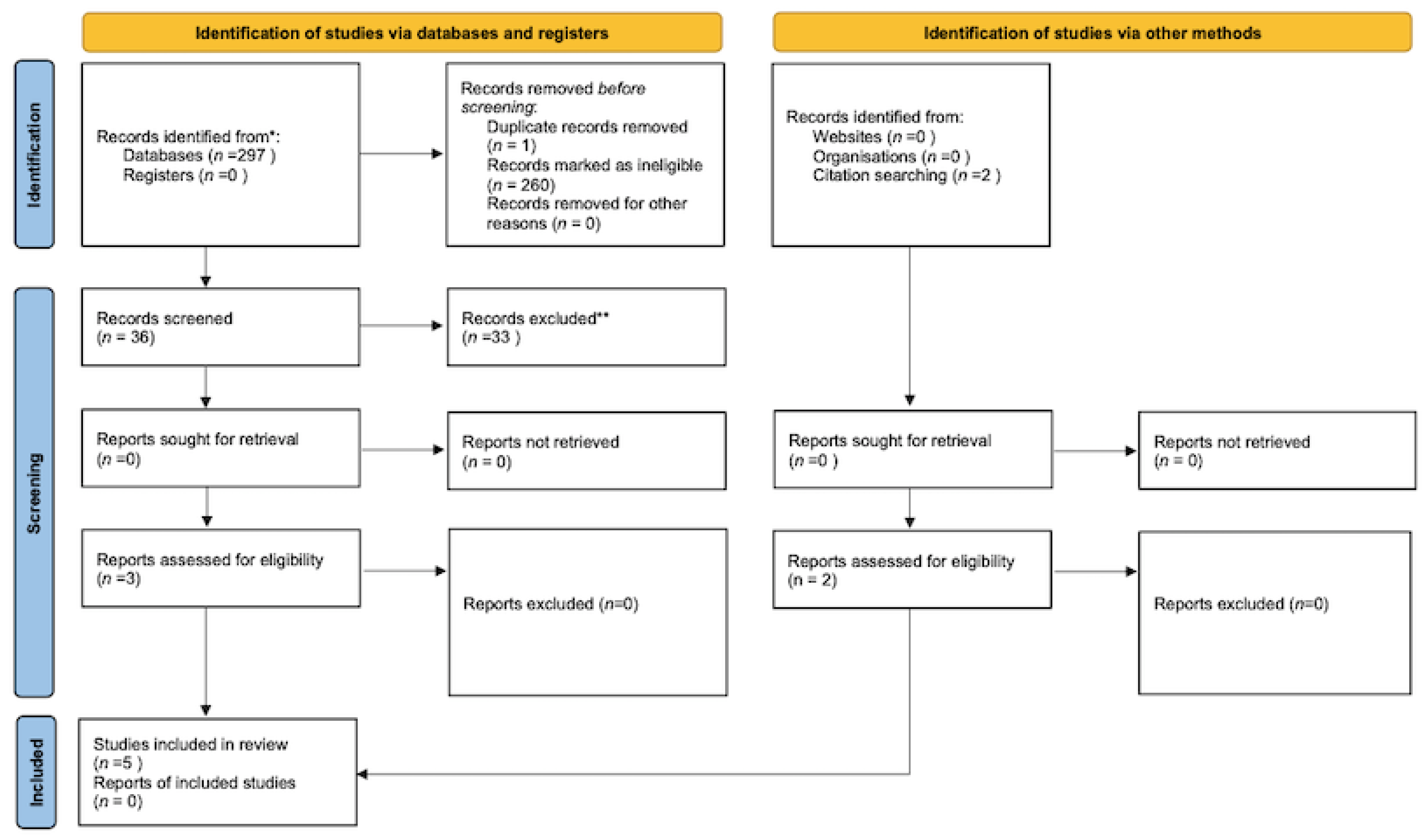 Cancers 14 03657 g001 Cancers 14 03657 g001