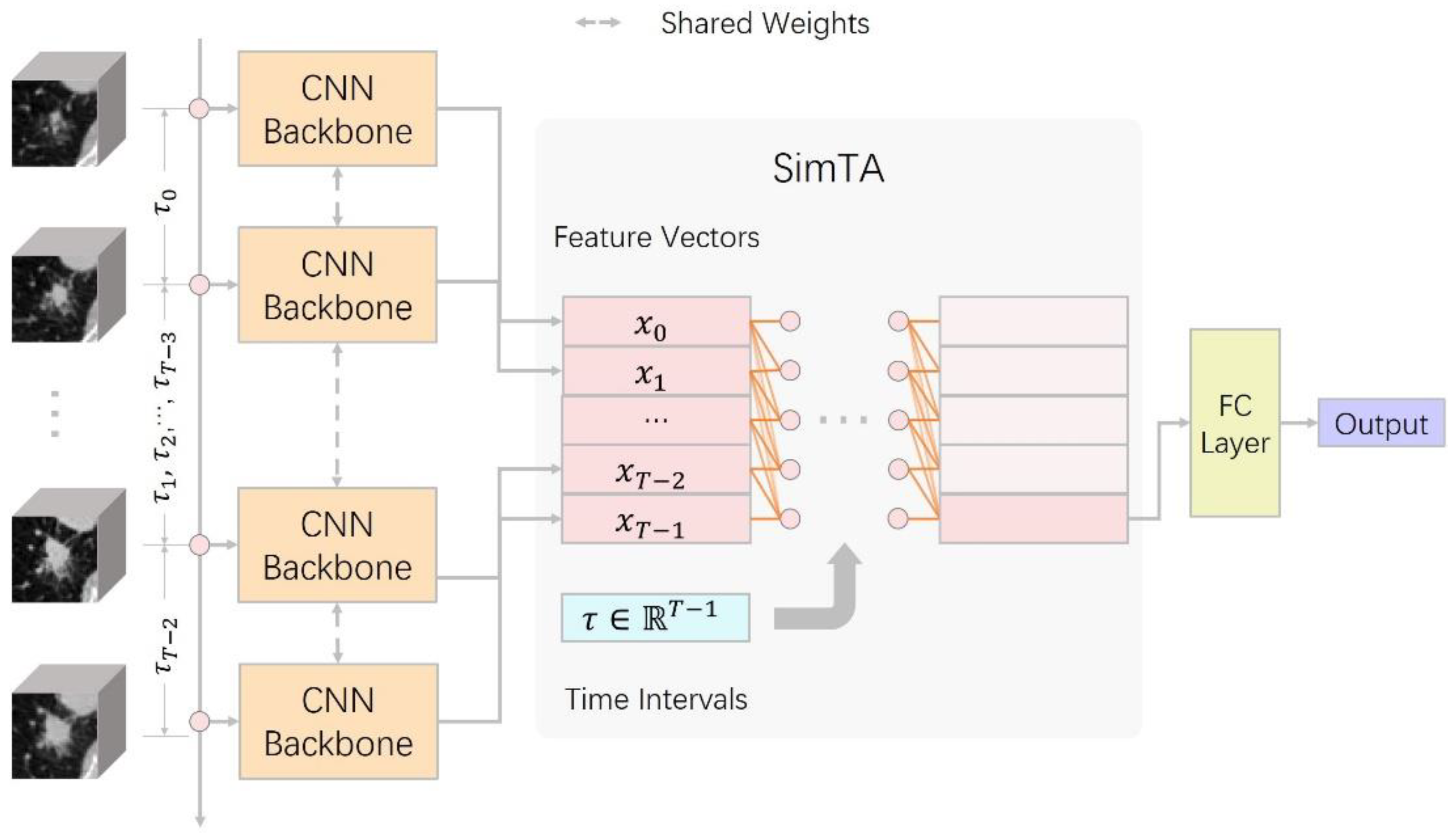 Cancers 14 03675 g001
