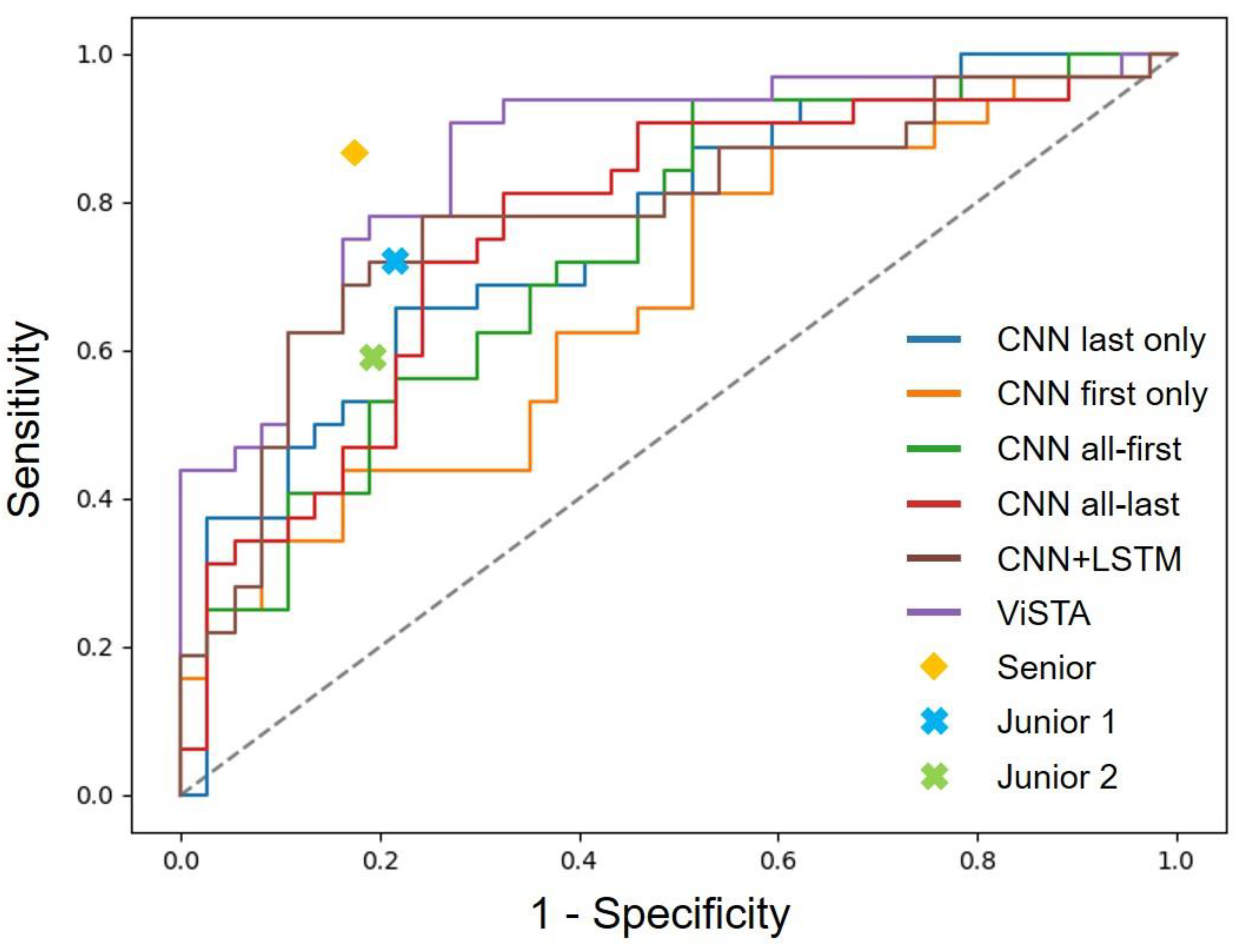 Cancers 14 03675 g002