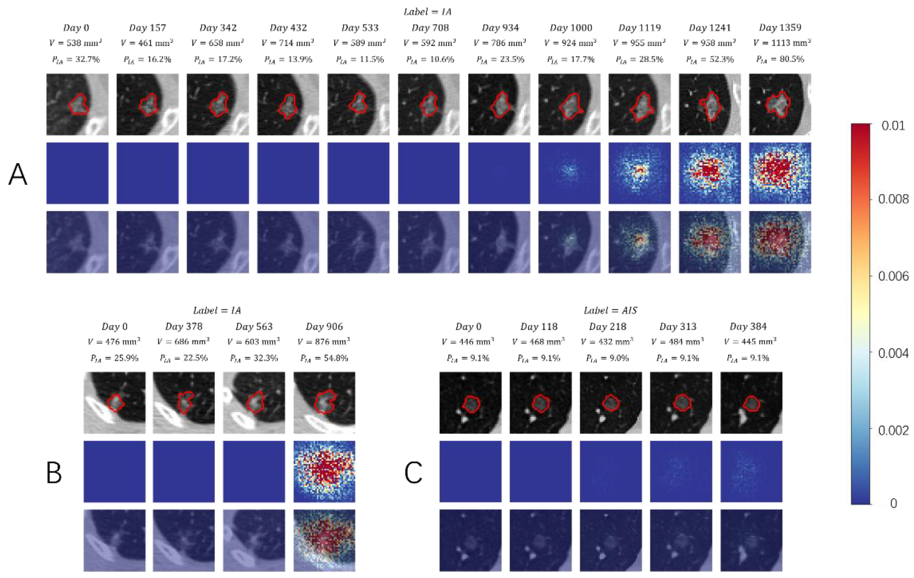 Cancers 14 03675 g003