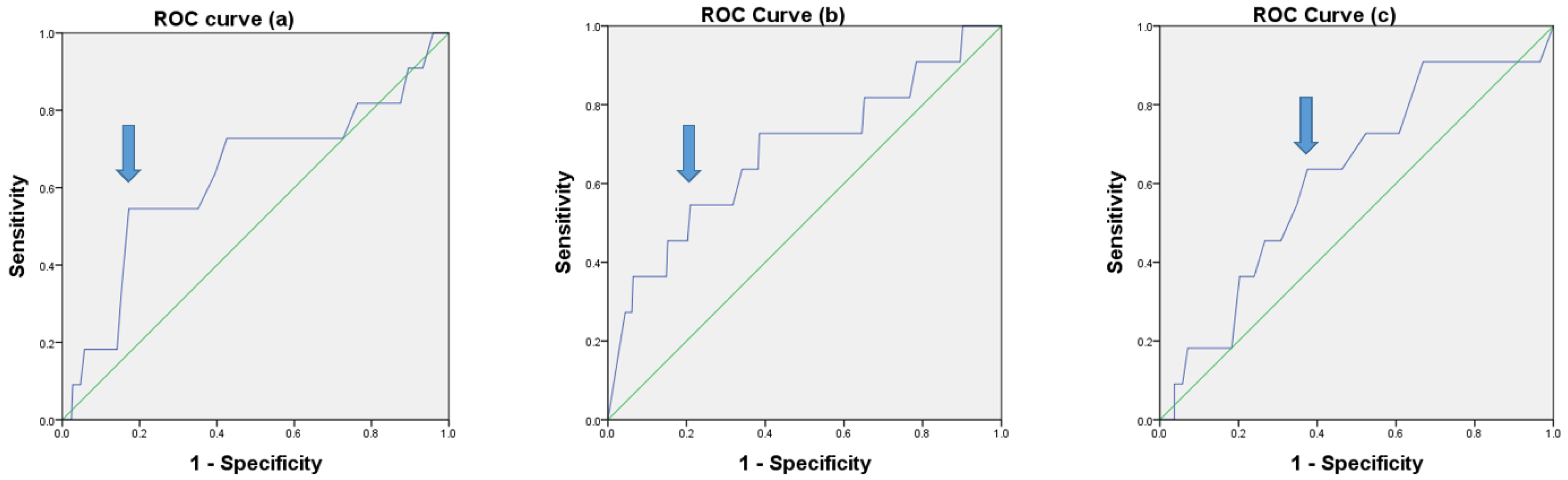 Cancers 14 03677 g001 550