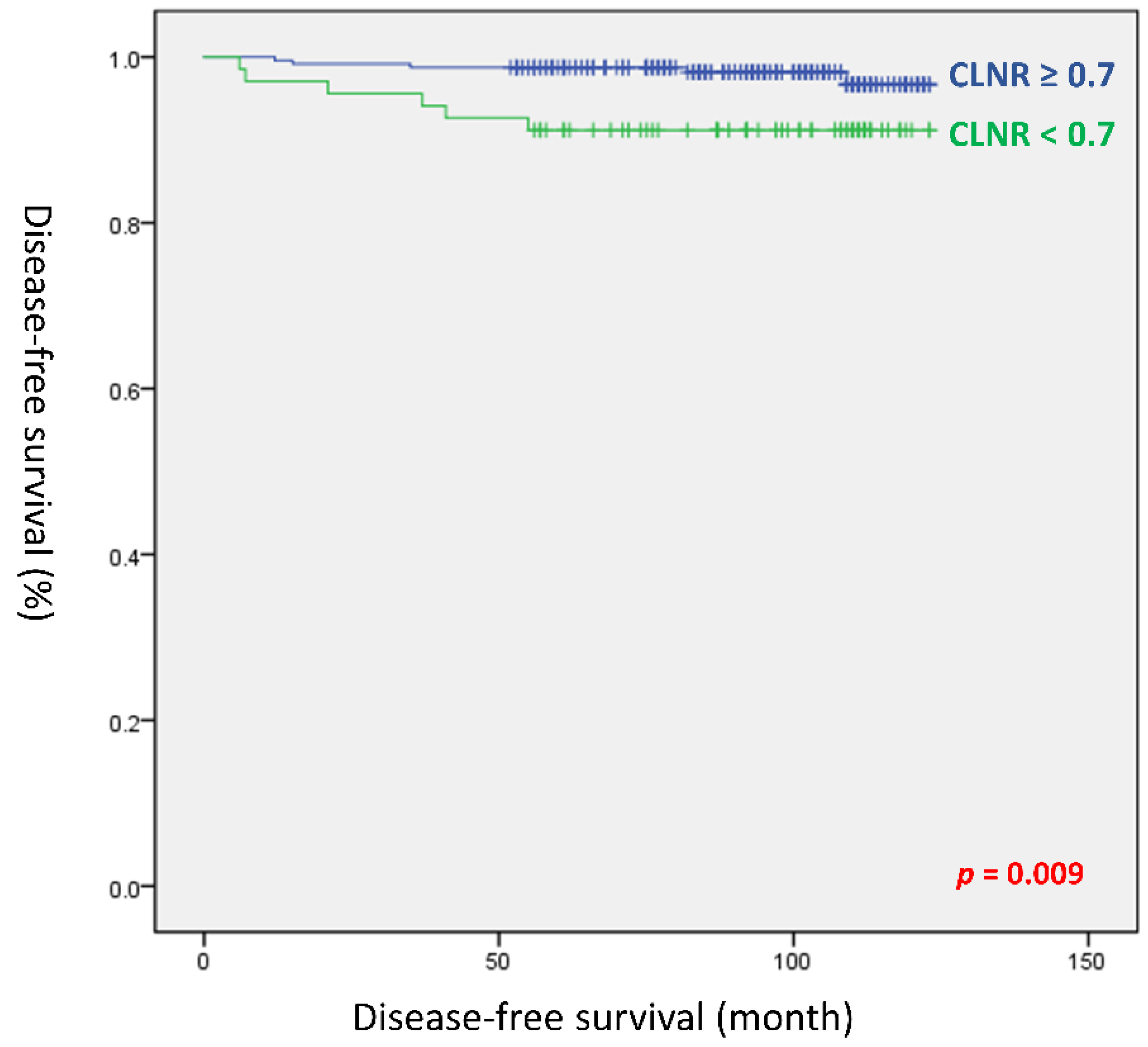 Cancers 14 03677 g002 550