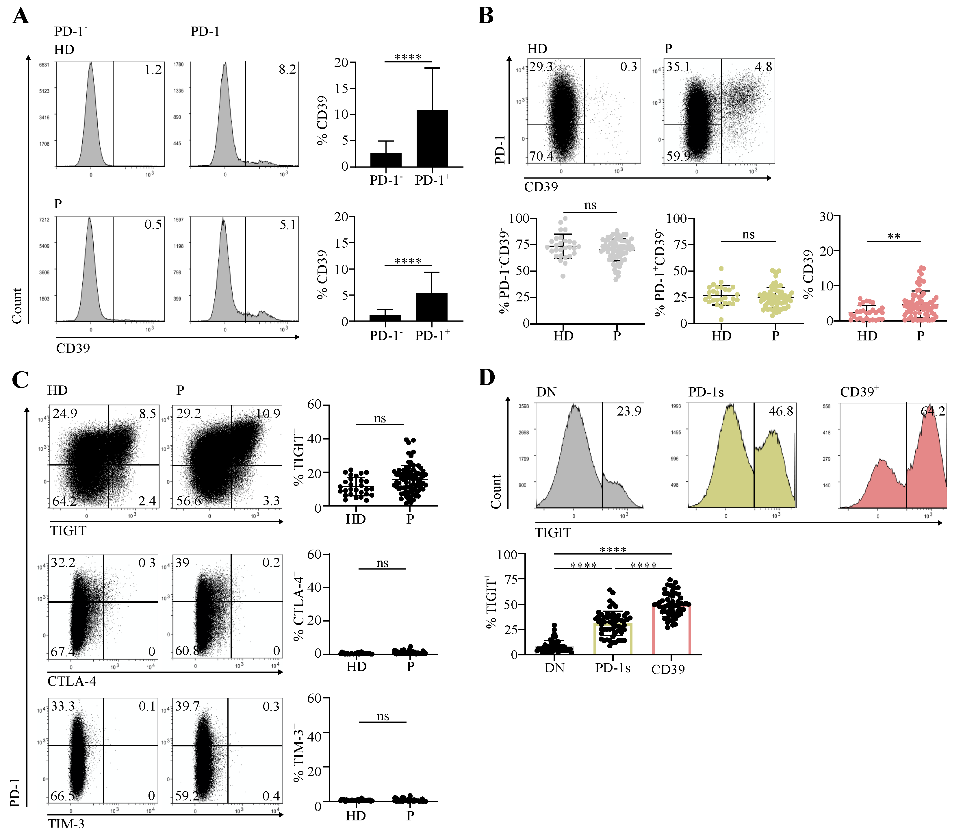 Cancers 14 03679 g001