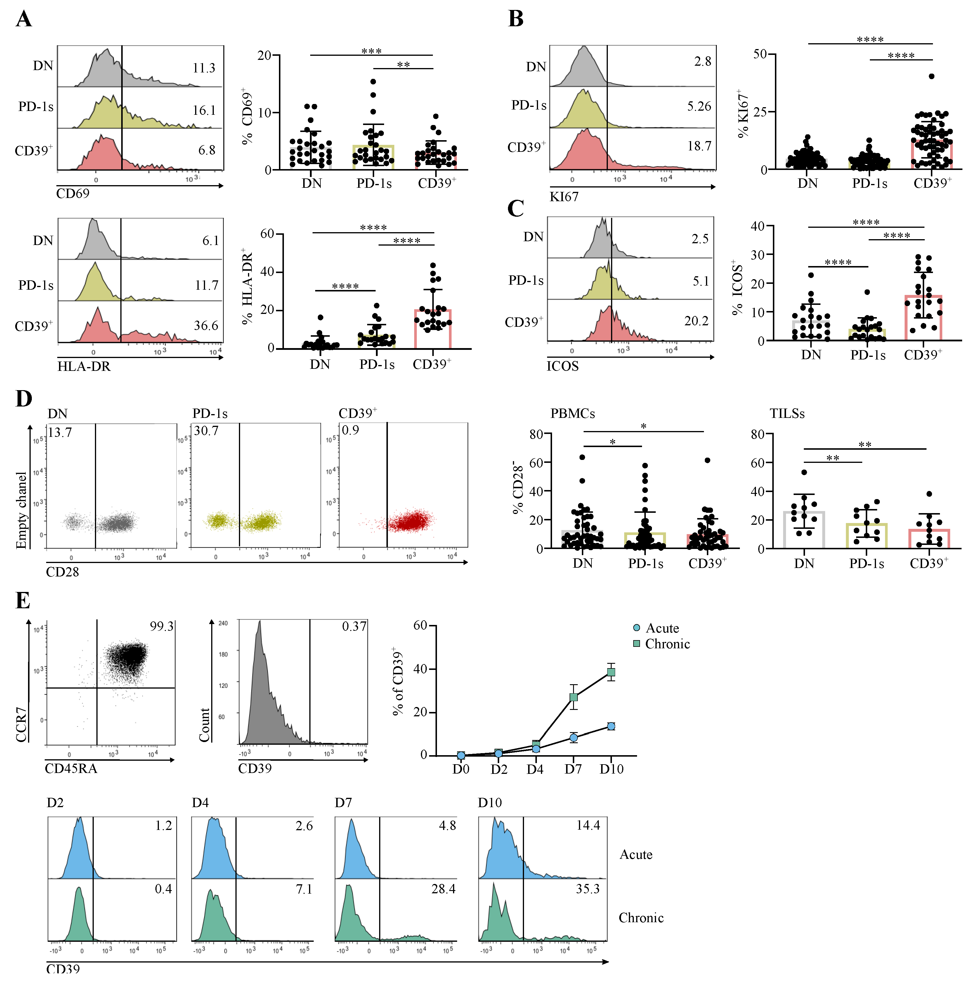 Cancers 14 03679 g002
