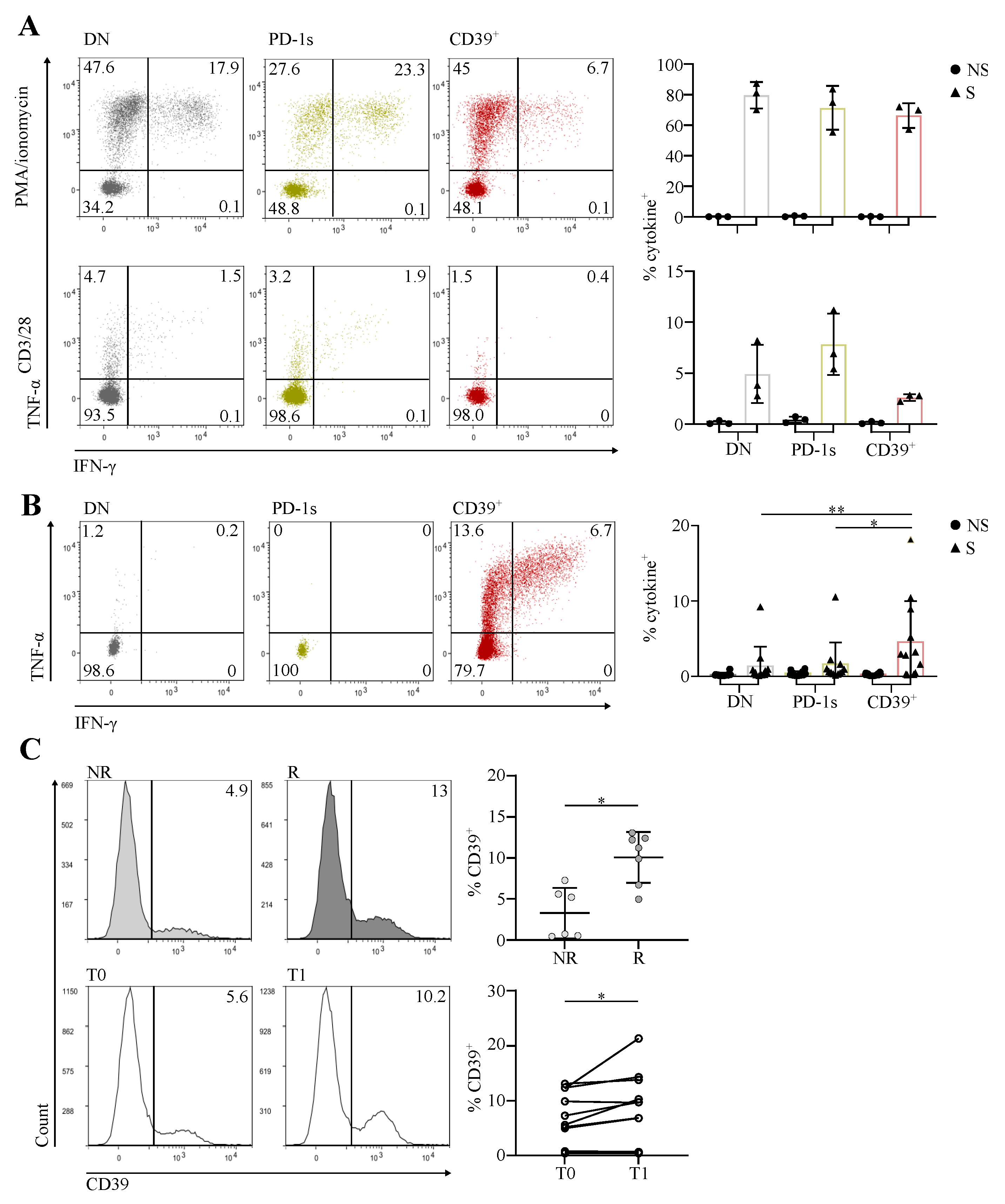 Cancers 14 03679 g003