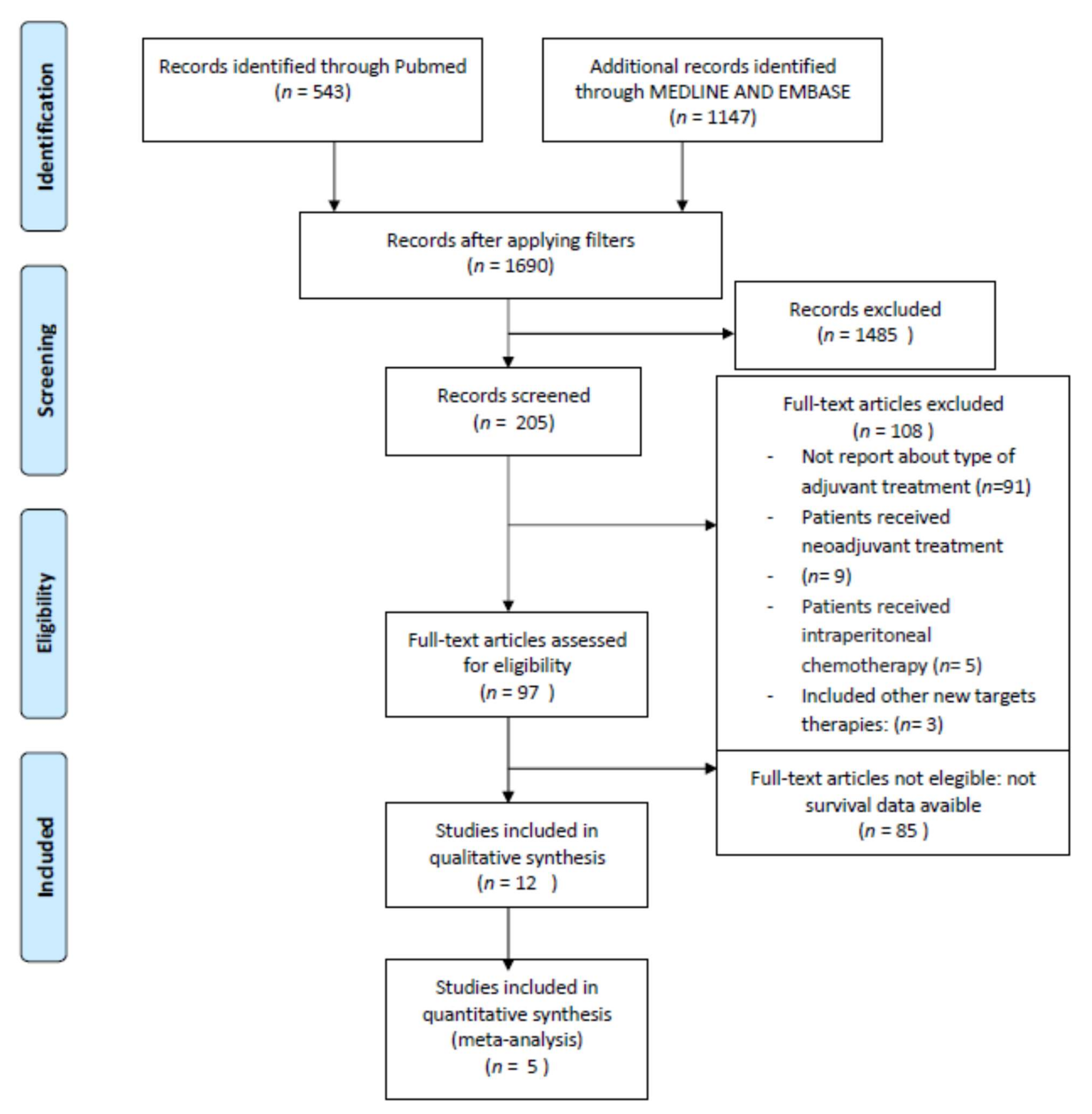 Cancers 14 03681 g001