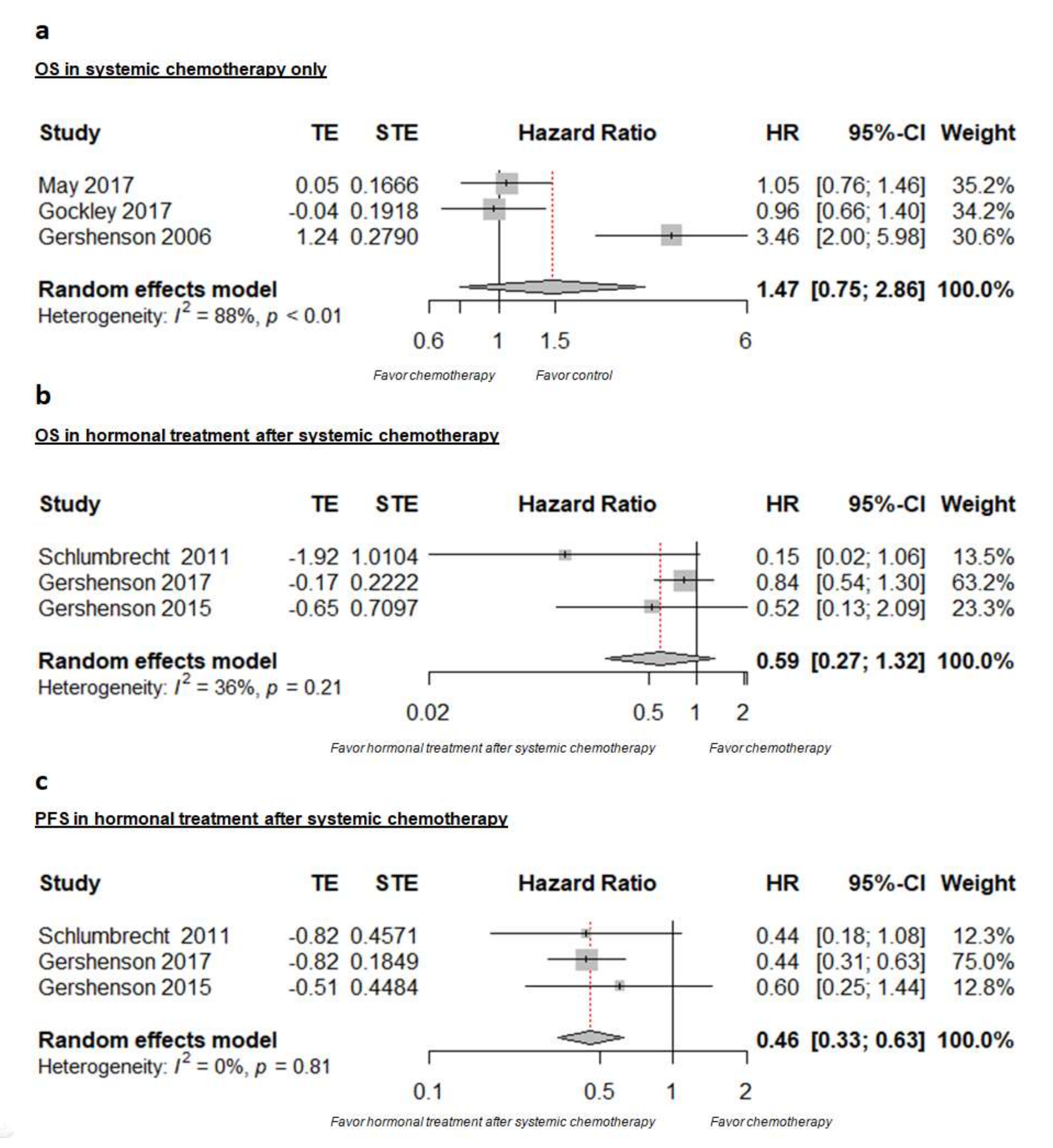 Cancers 14 03681 g002