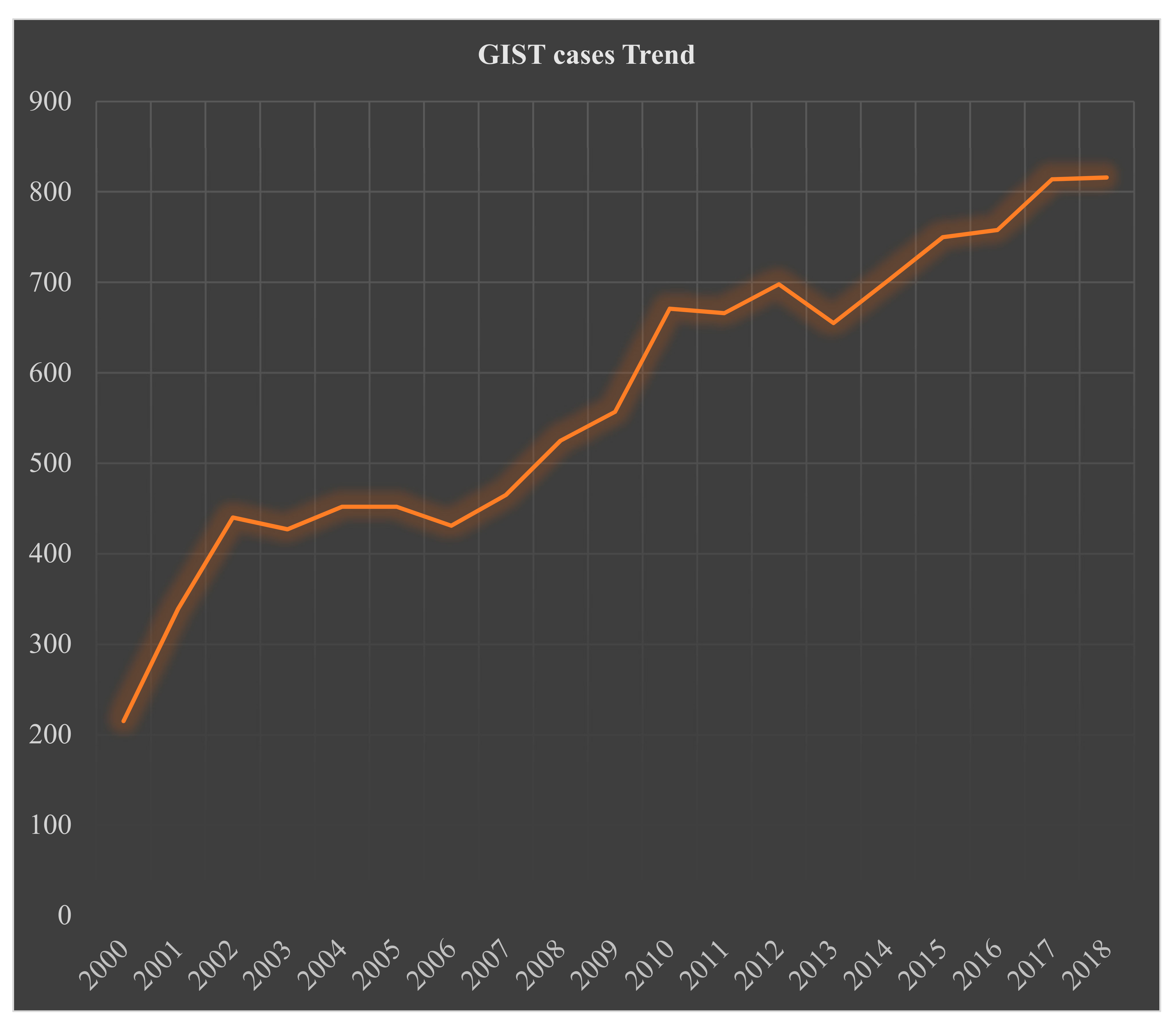 Cancers 14 03689 g001