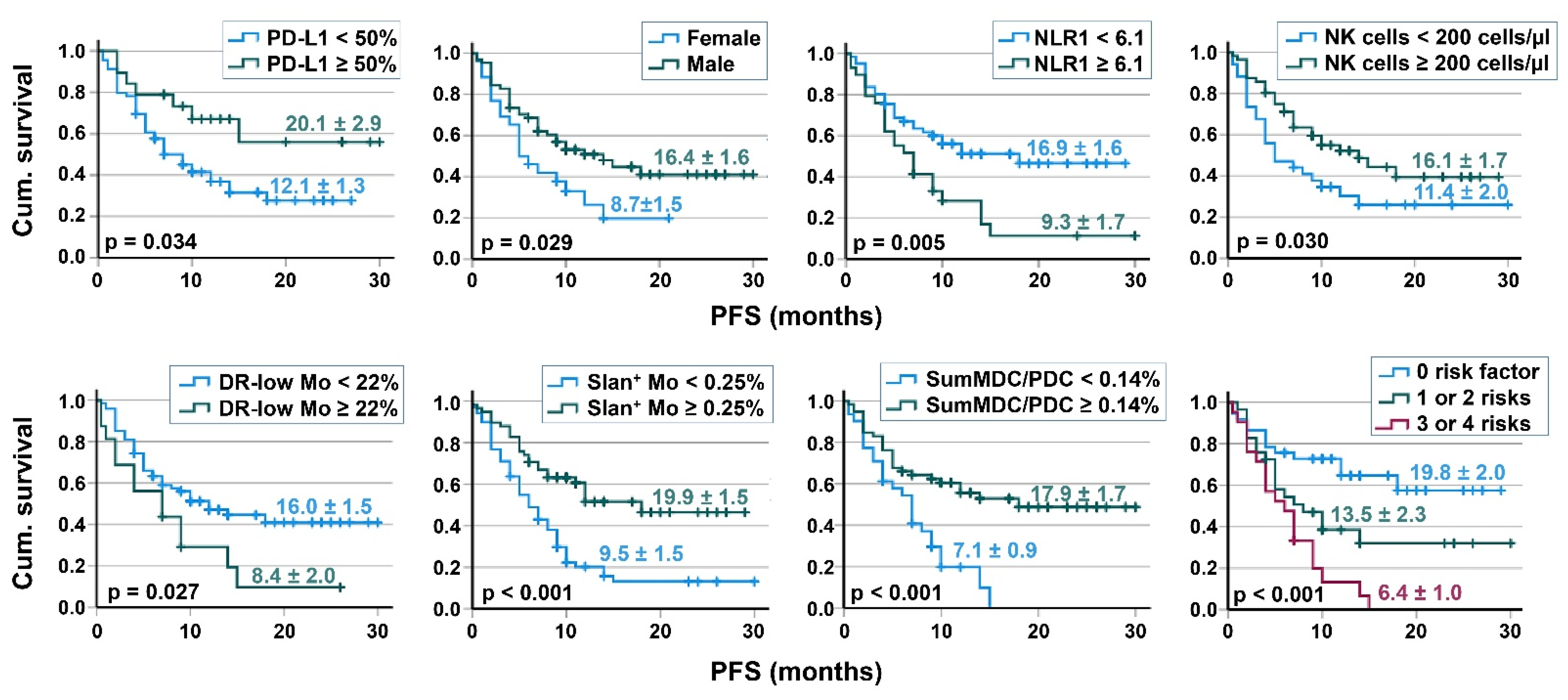 Cancers 14 03690 g002