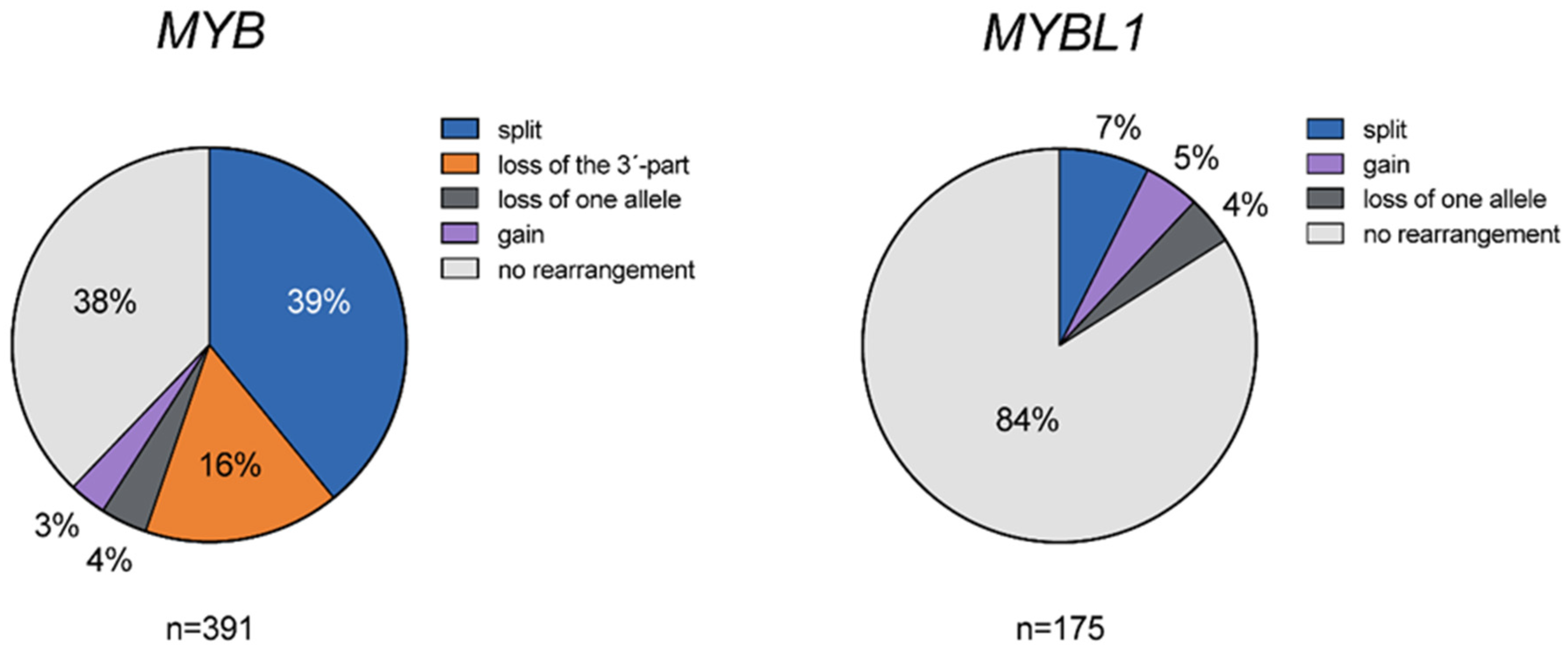 Cancers 14 03691 g002 550