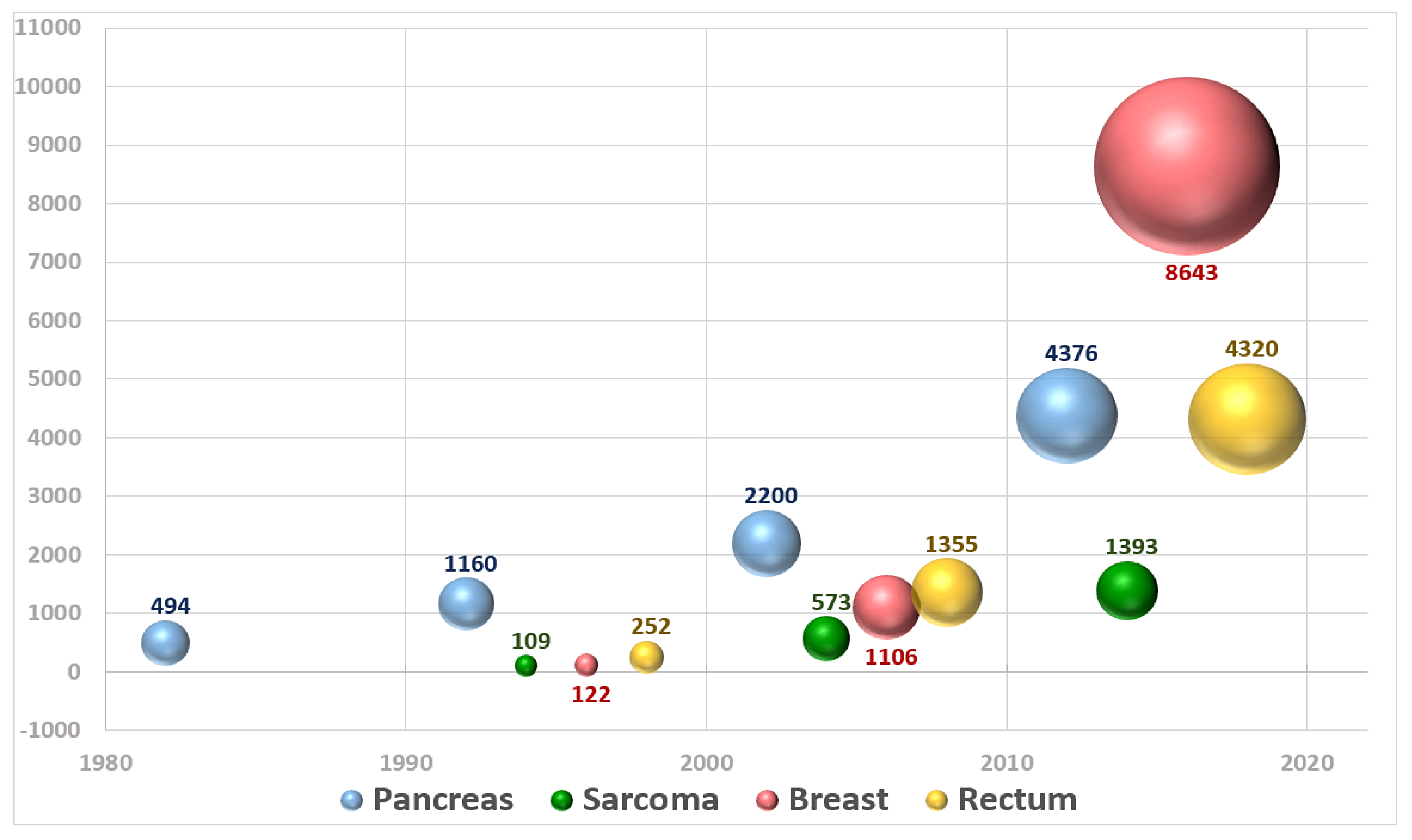 Cancers 14 03693 g003 Cancers 14 03693 g003
