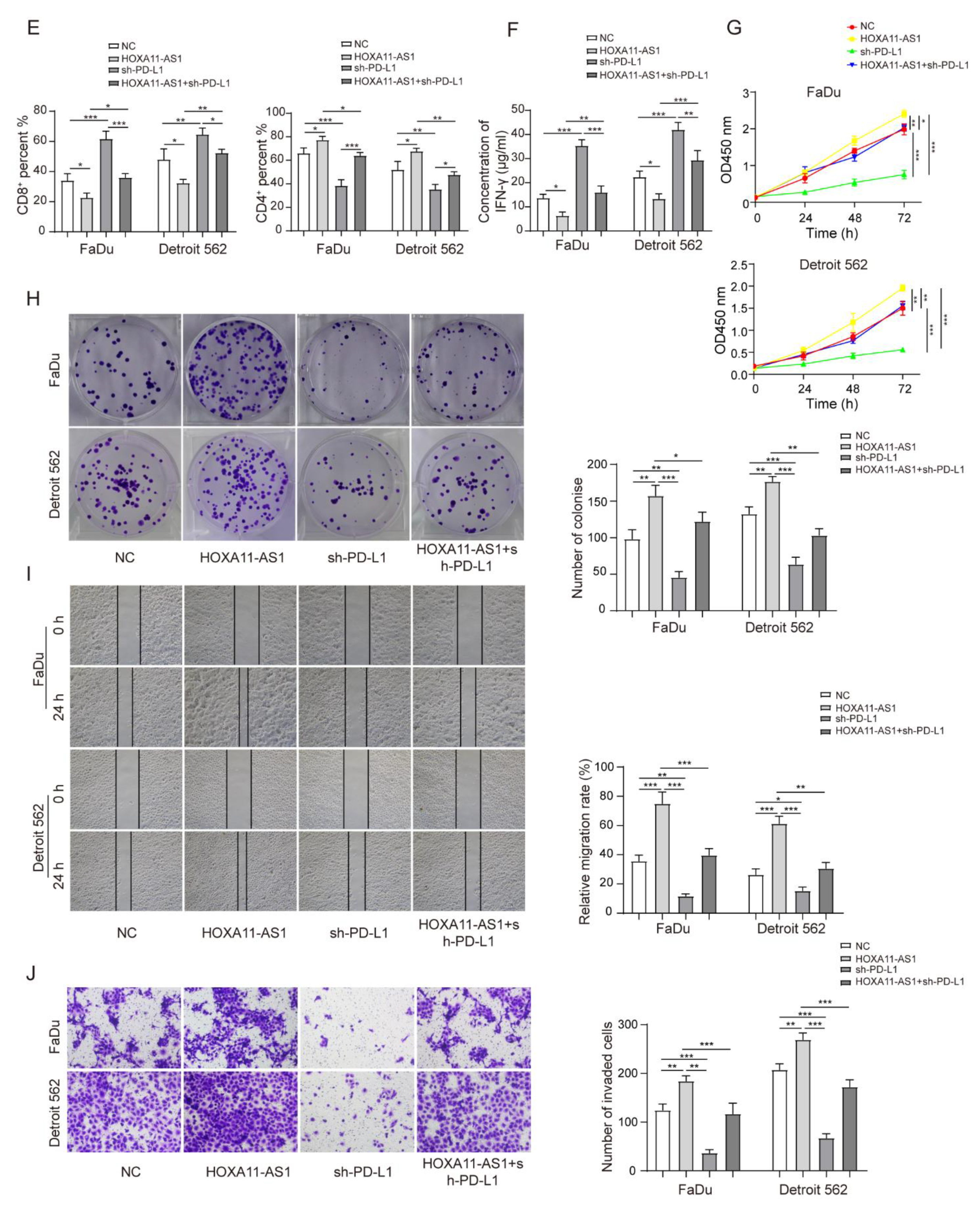 Cancers 14 03694 g005b