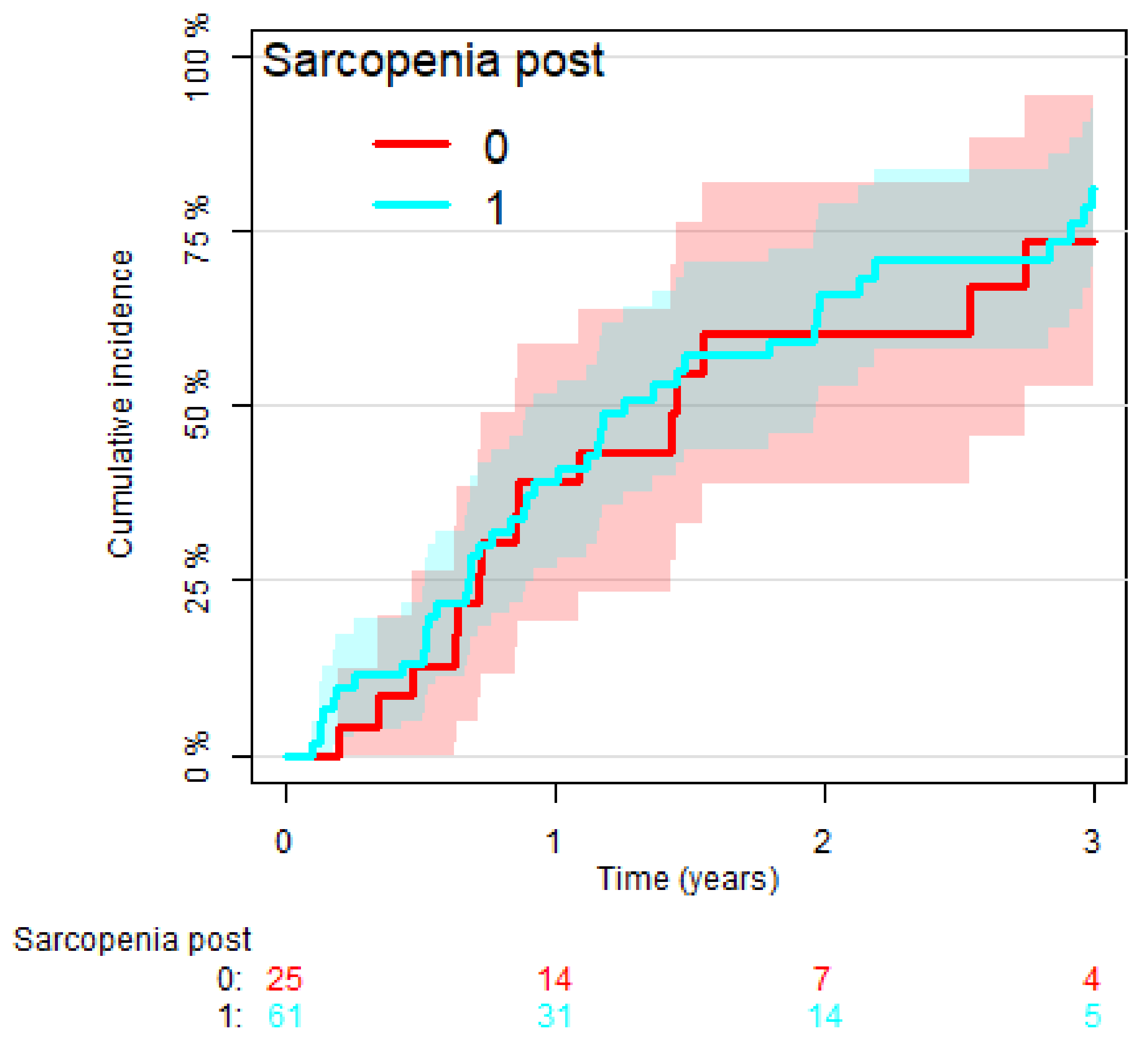 Cancers 14 03699 g004