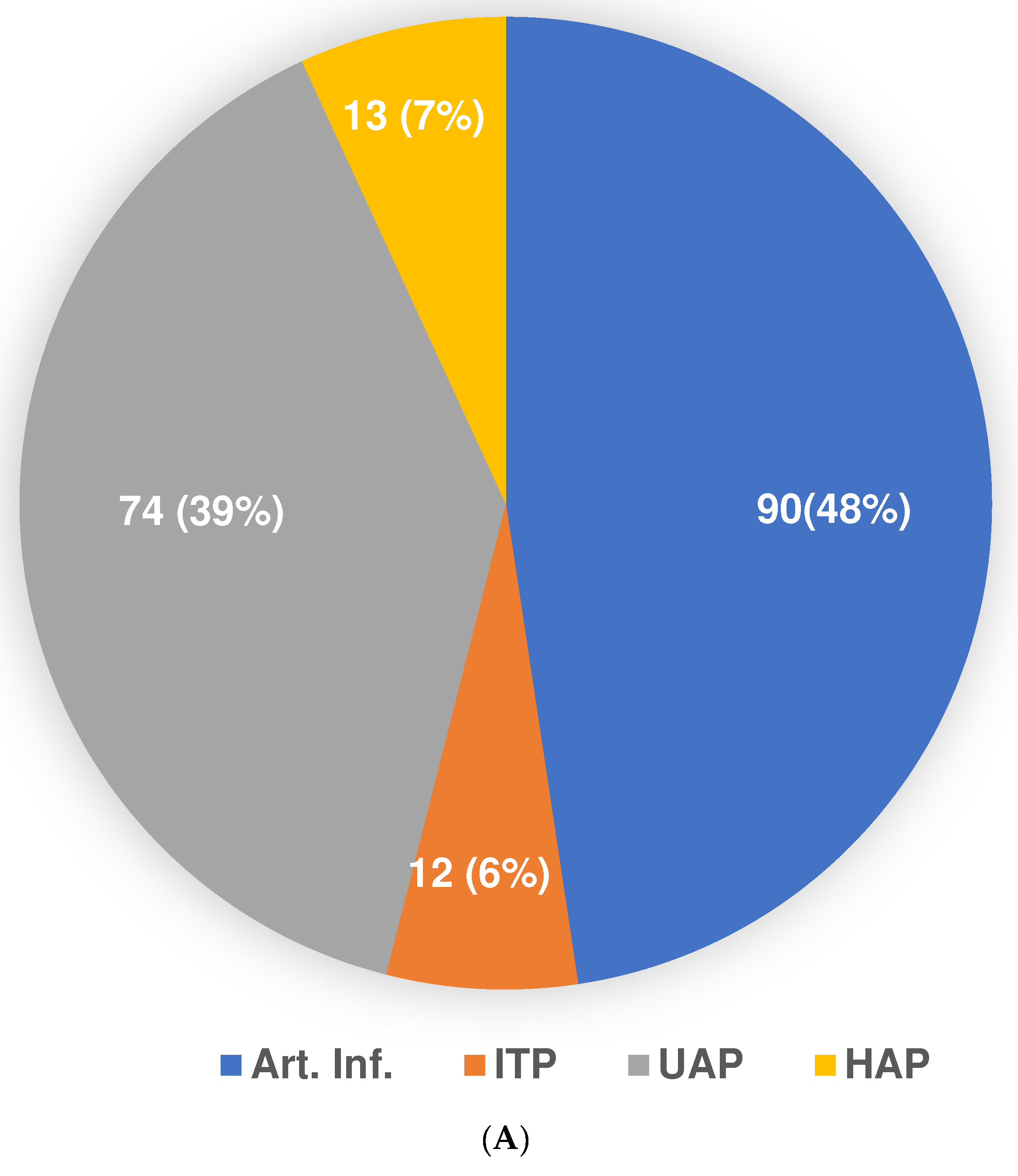 Cancers 14 03701 g002a Cancers 14 03701 g002a