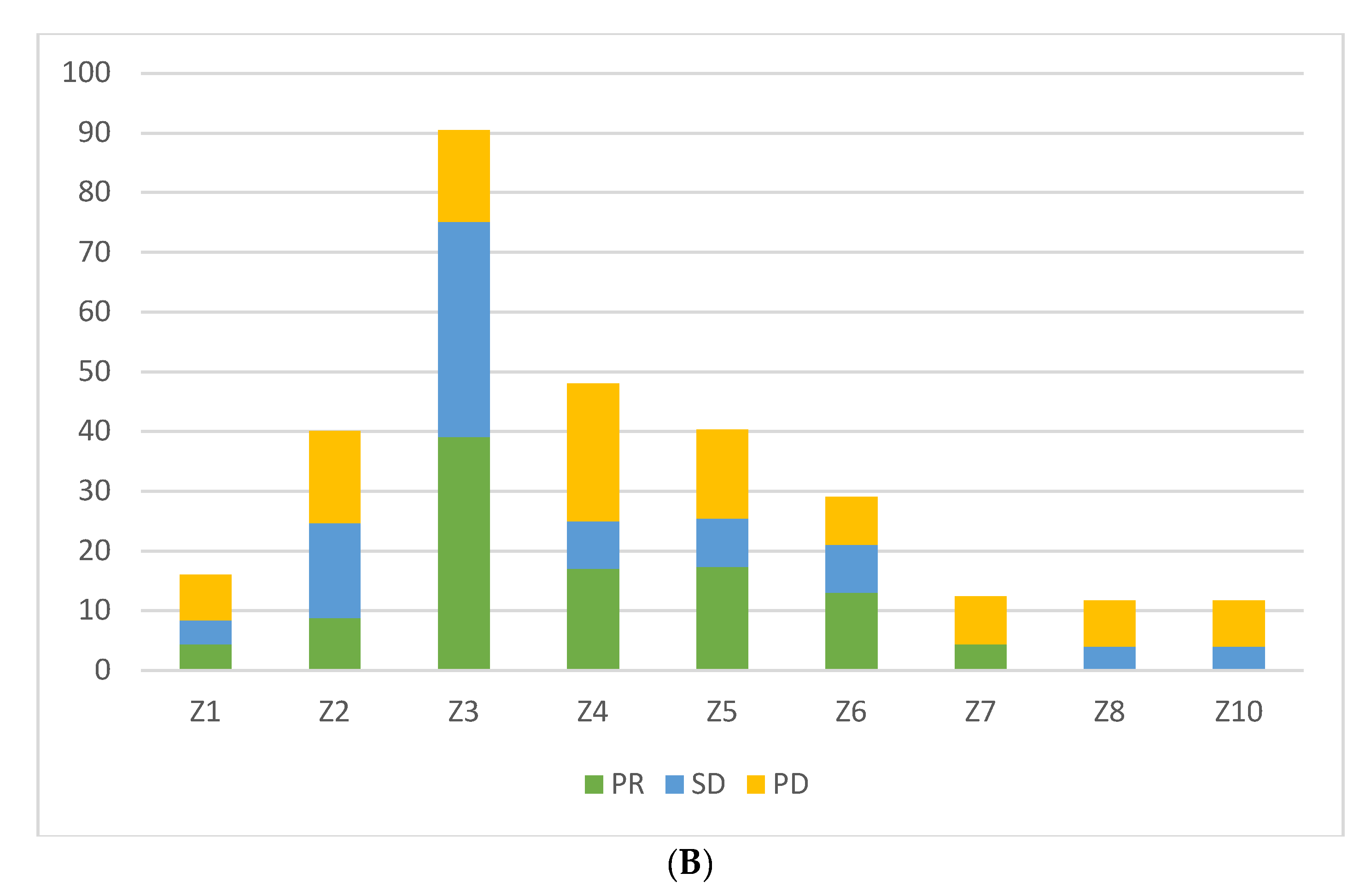 Cancers 14 03701 g002b Cancers 14 03701 g002b