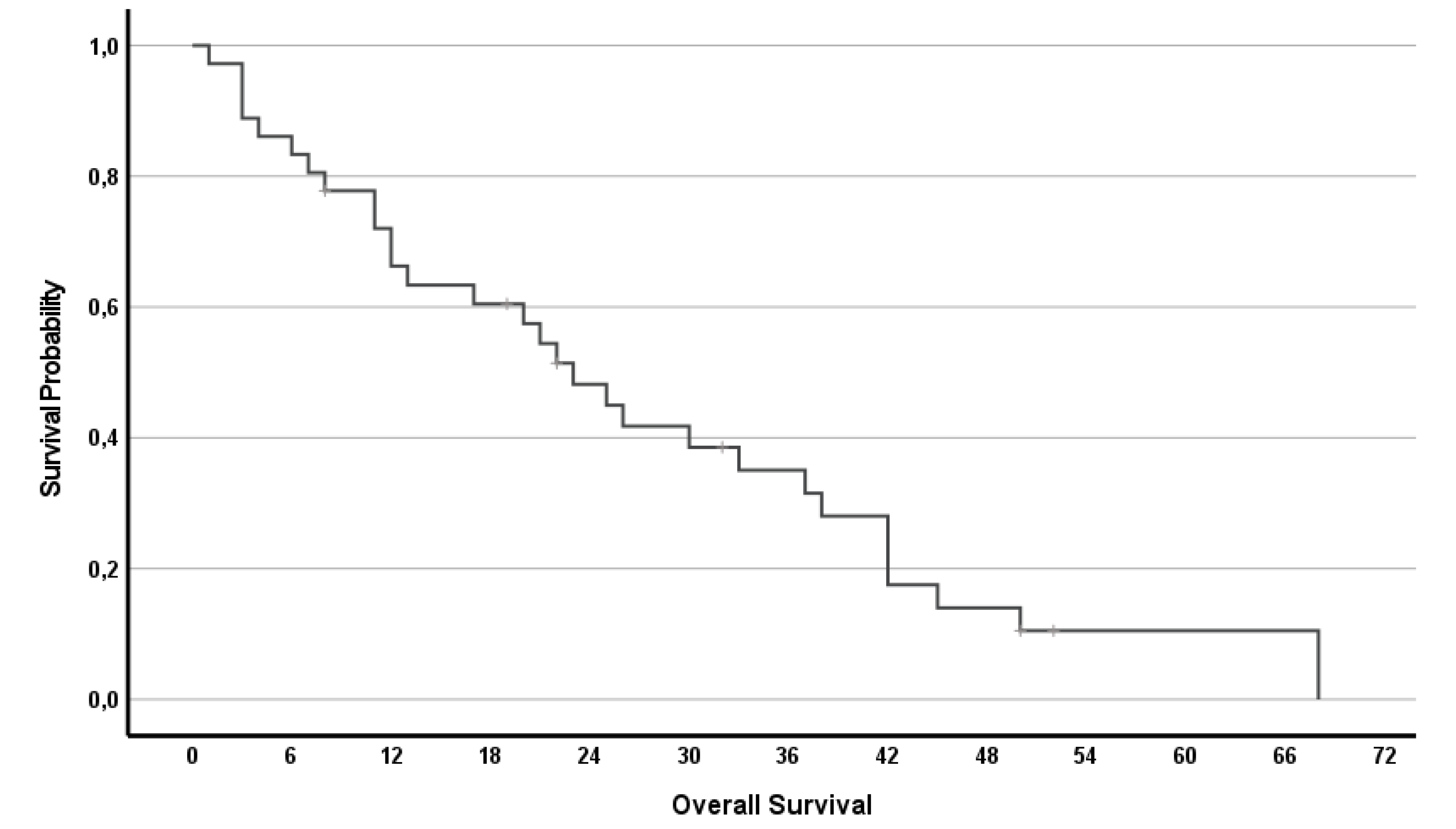 Cancers 14 03701 g003 Cancers 14 03701 g003