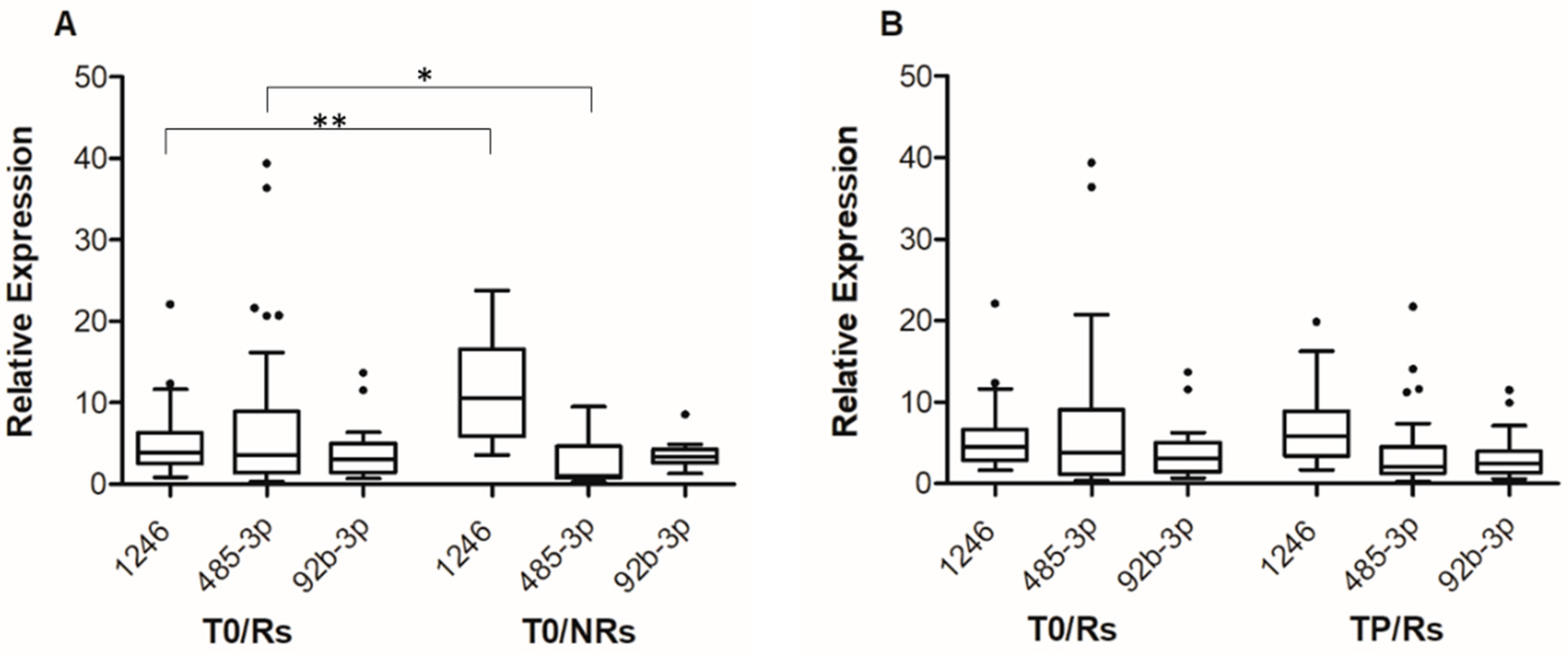 Cancers 14 03706 g001 550