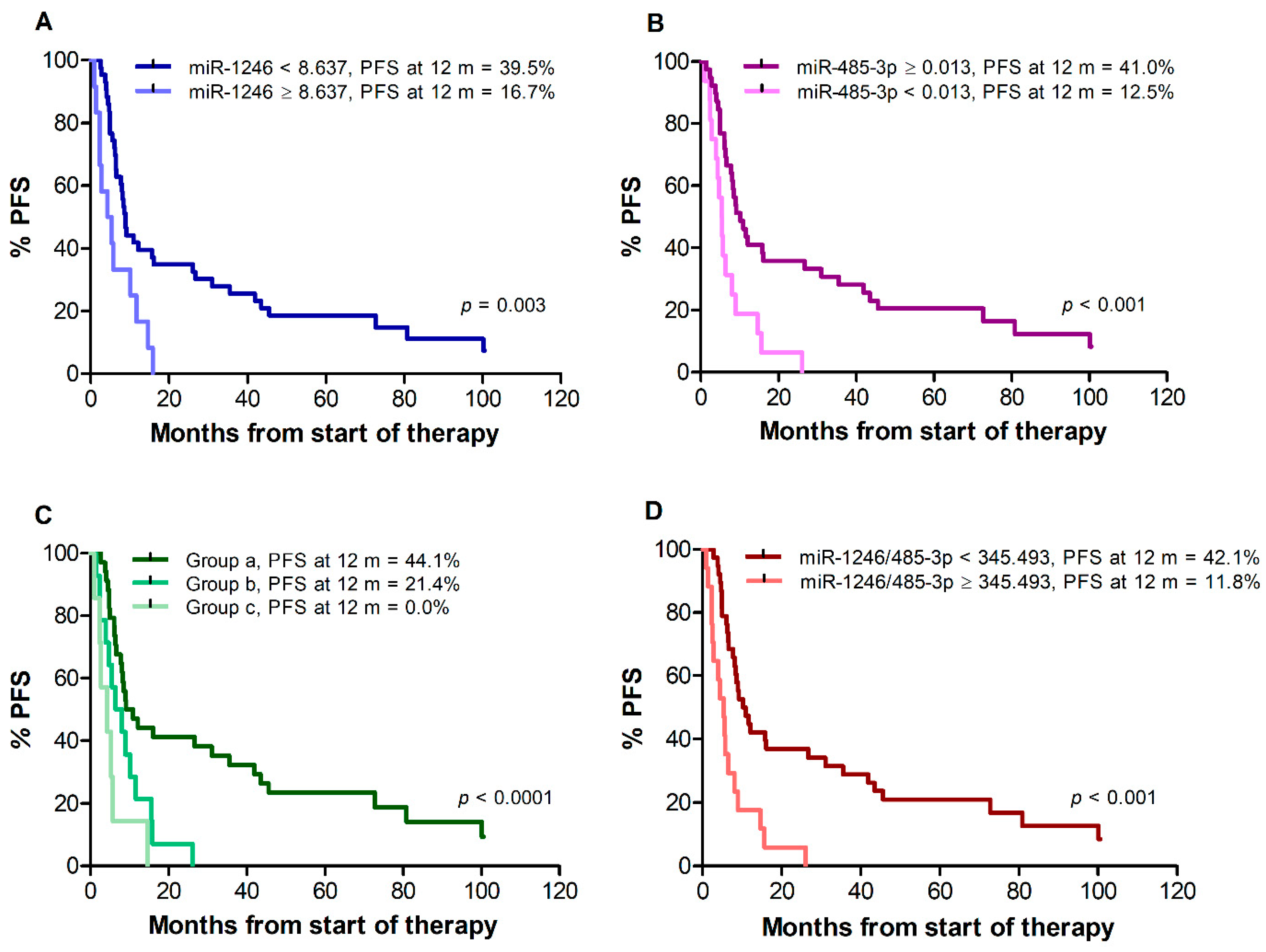 Cancers 14 03706 g002 550