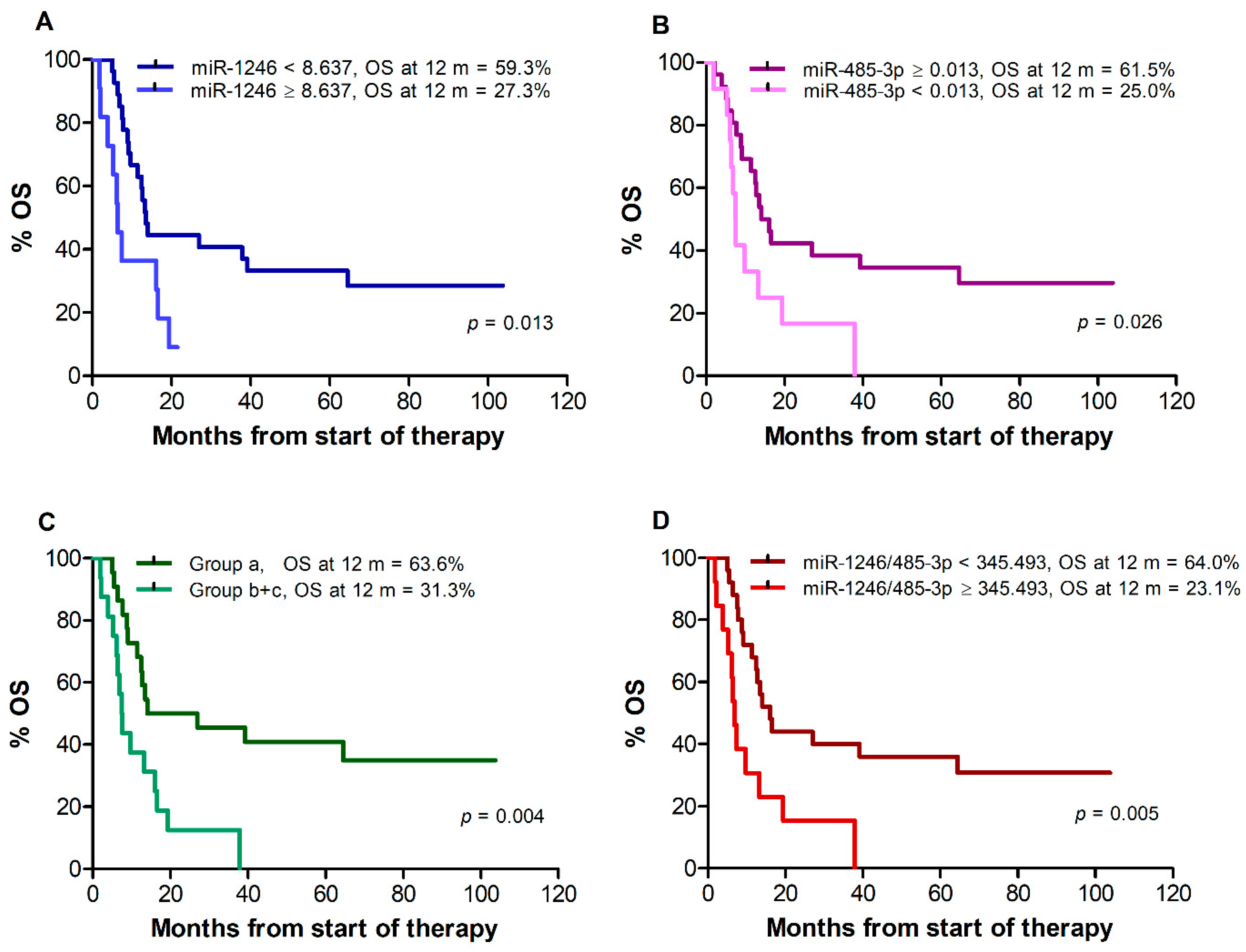 Cancers 14 03706 g003 550