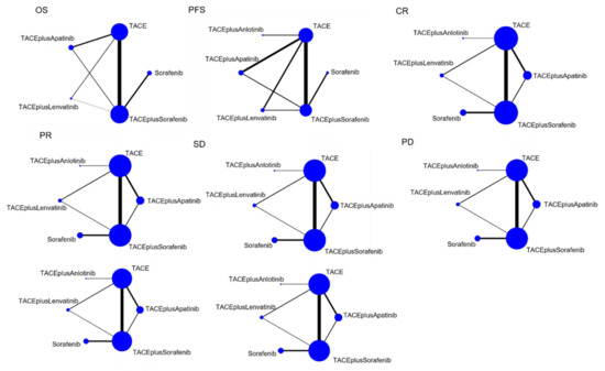 Cancers | Free Full-Text | Efficacy of Transarterial 