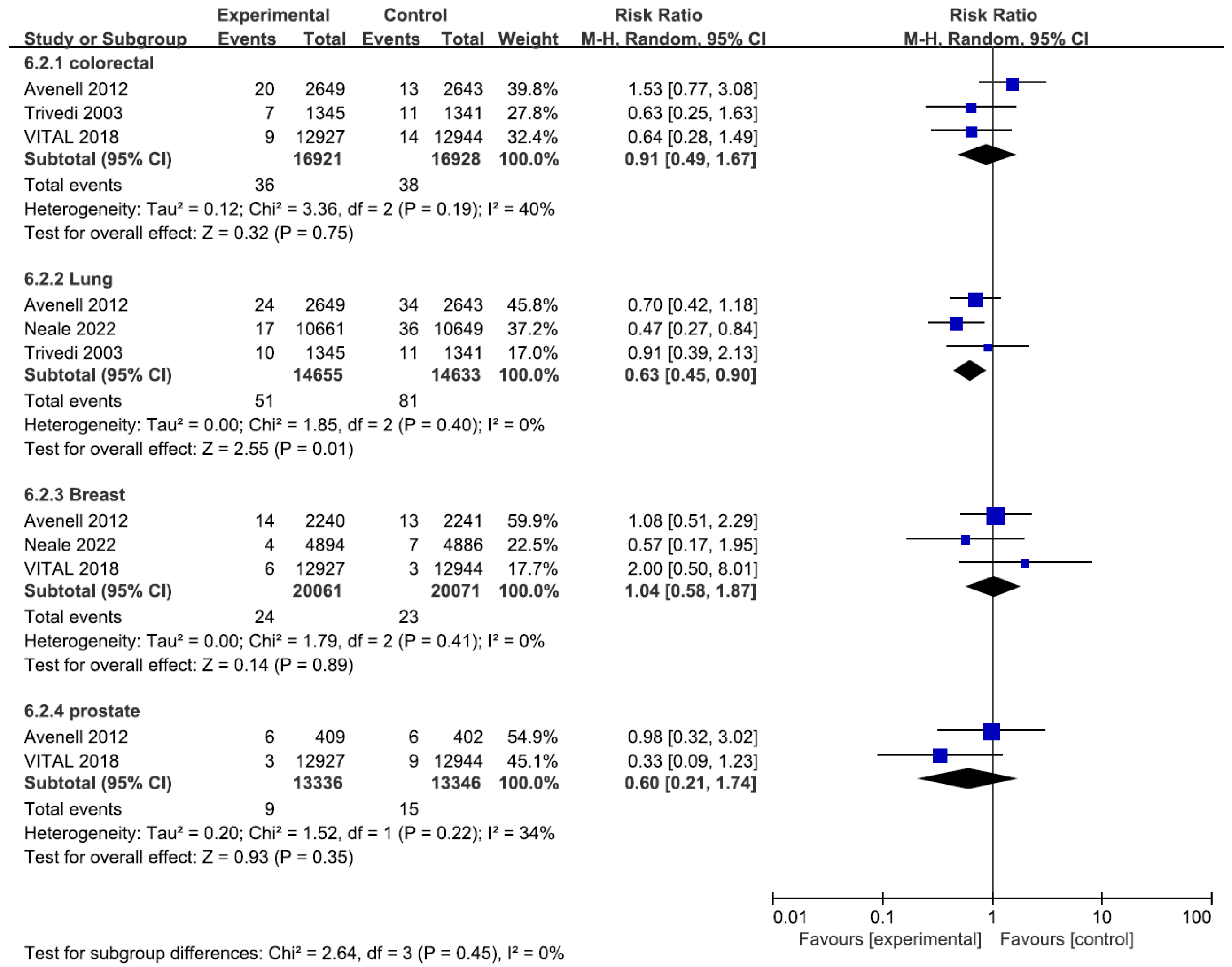 Cancers 14 03717 g003