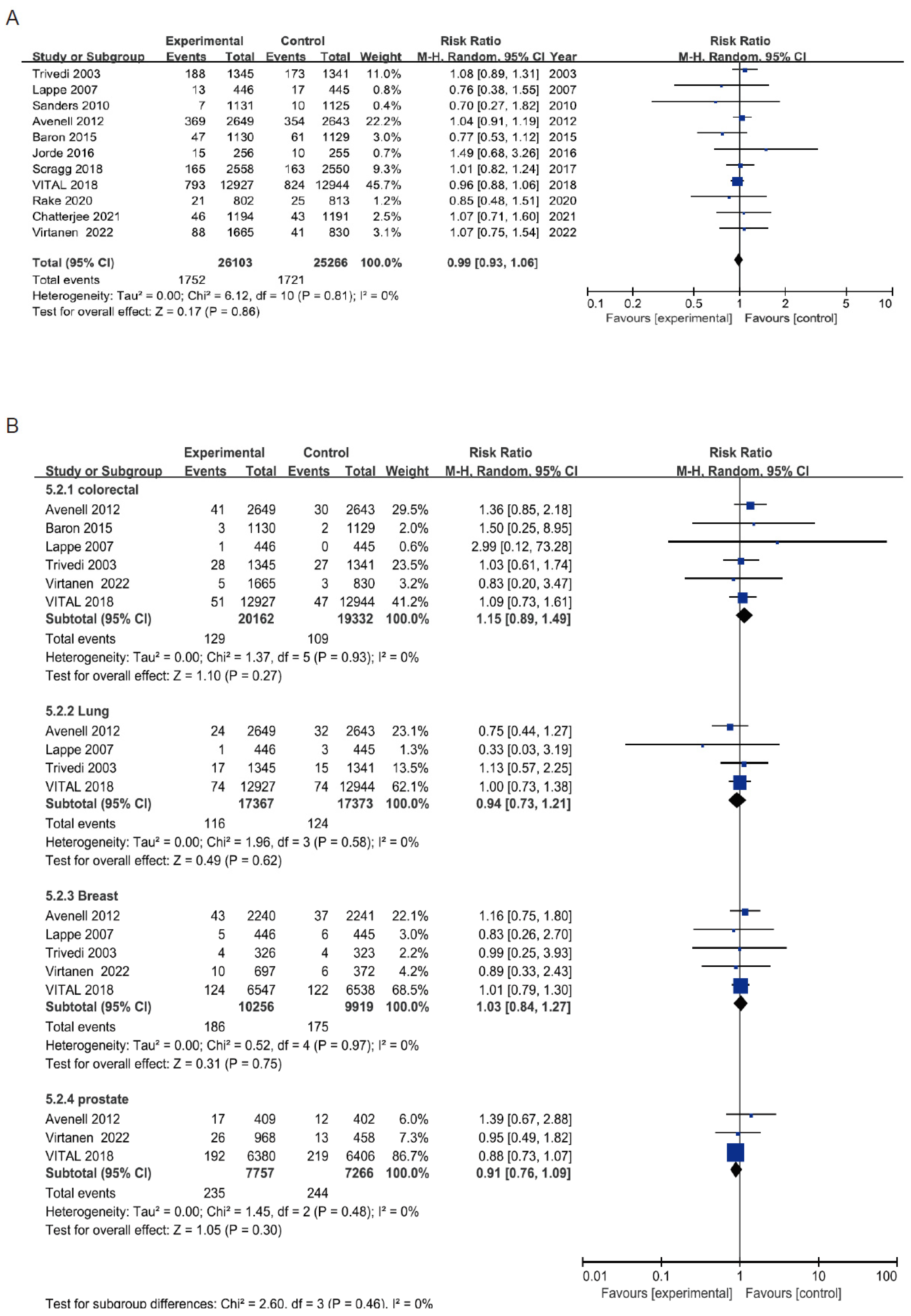 Cancers 14 03717 g004