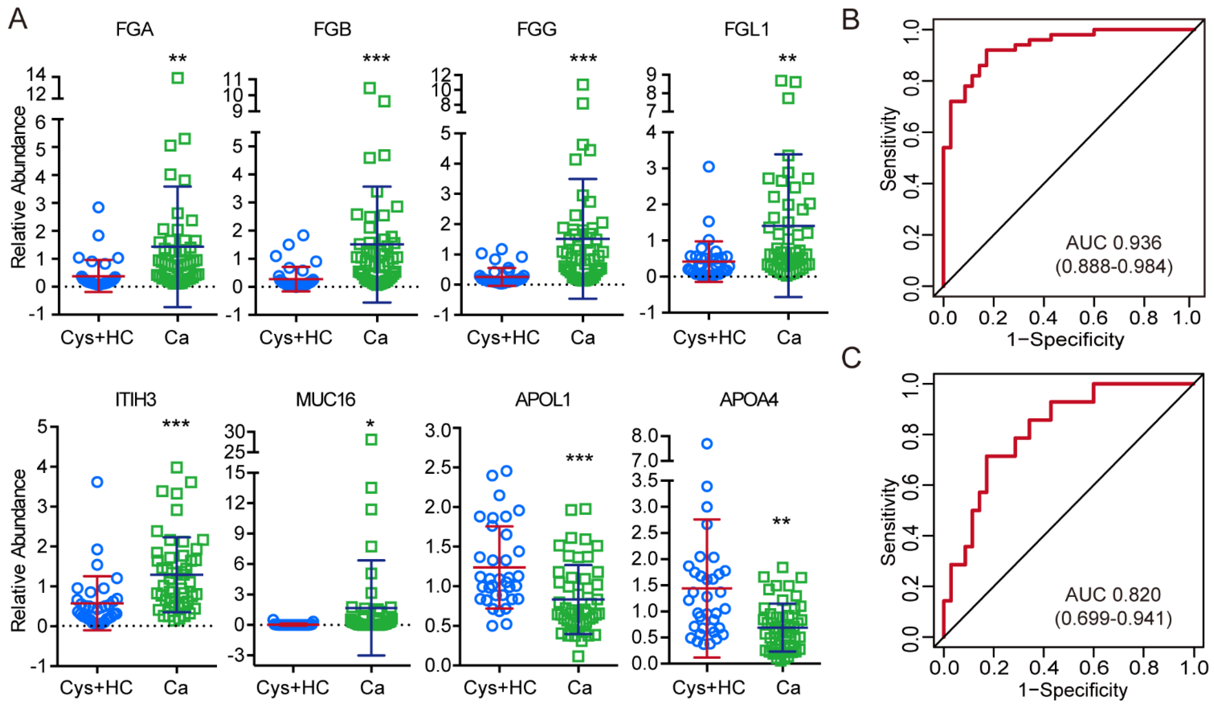 Cancers 14 03719 g006 550
