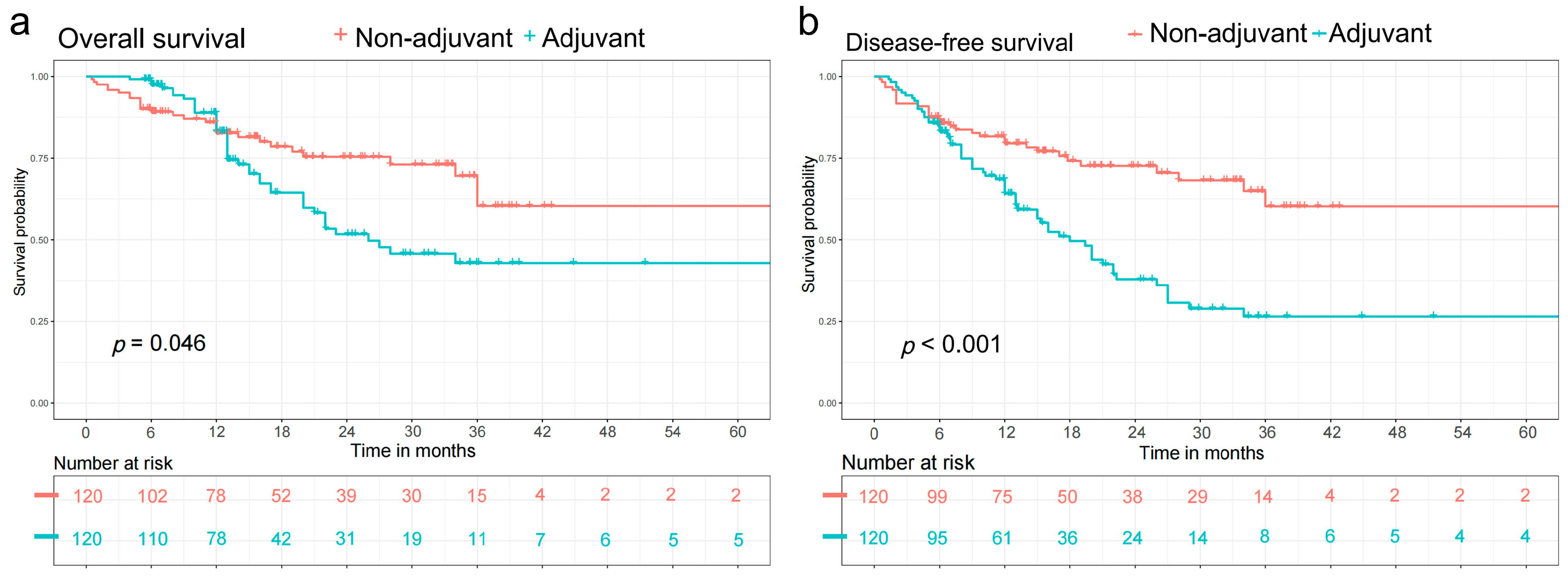 Cancers 14 03721 g002