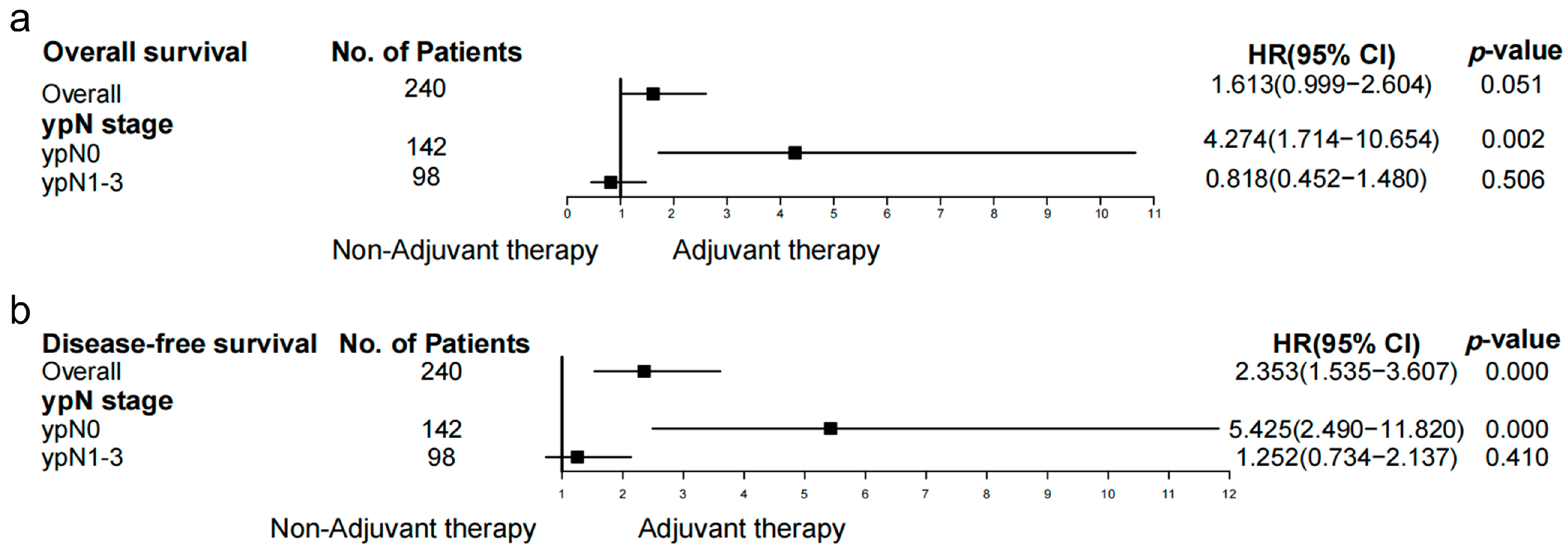 Cancers 14 03721 g004