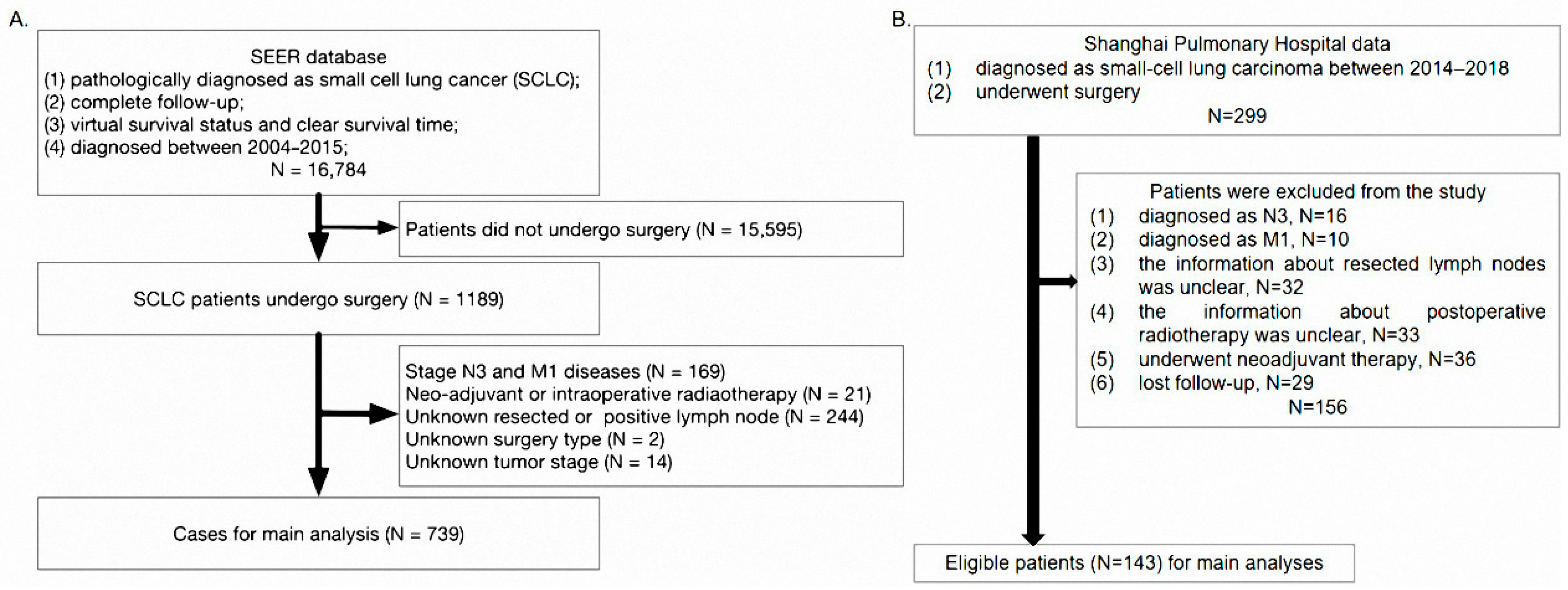 Cancers 14 03723 g001 Cancers 14 03723 g001