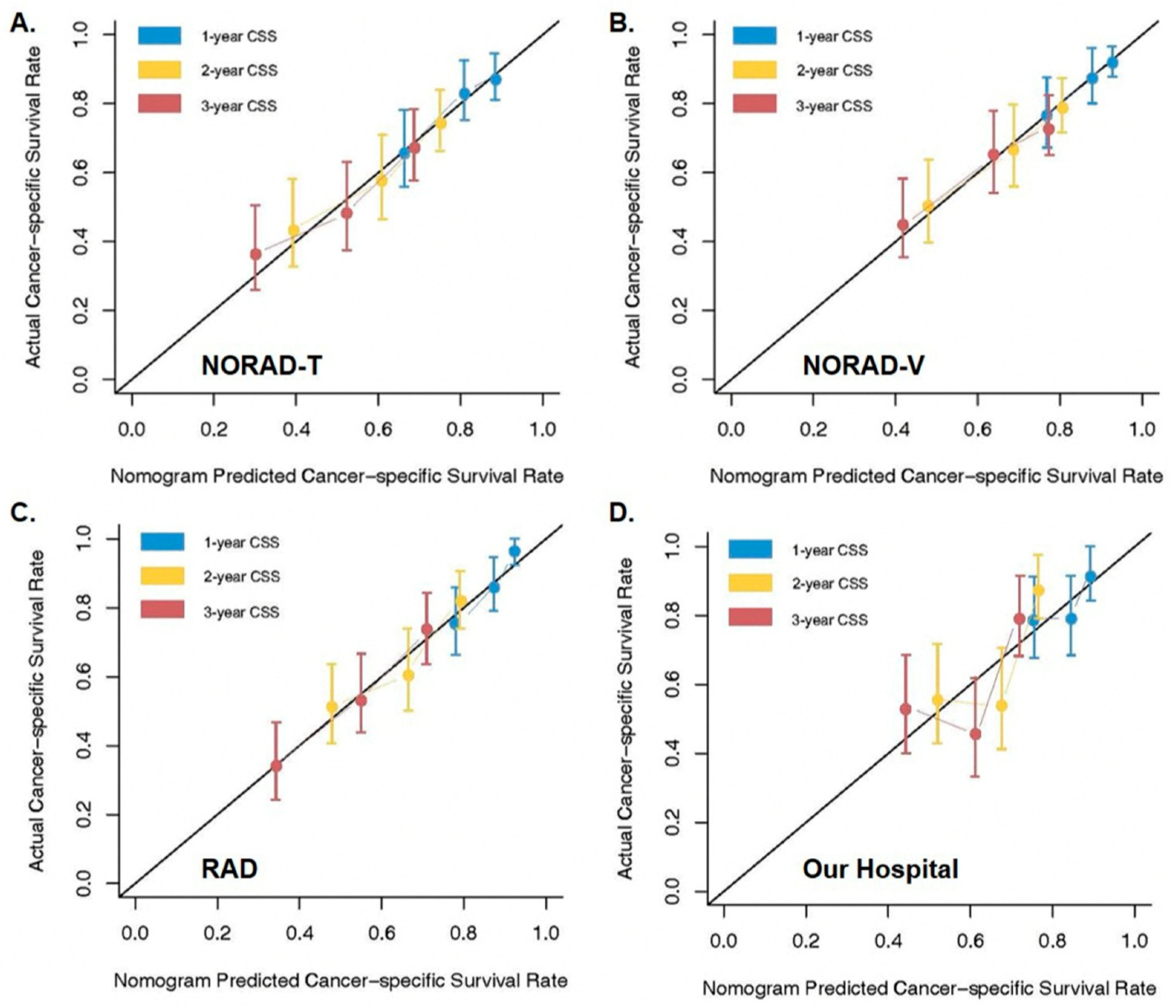 Cancers 14 03723 g0a1 Cancers 14 03723 g0a1