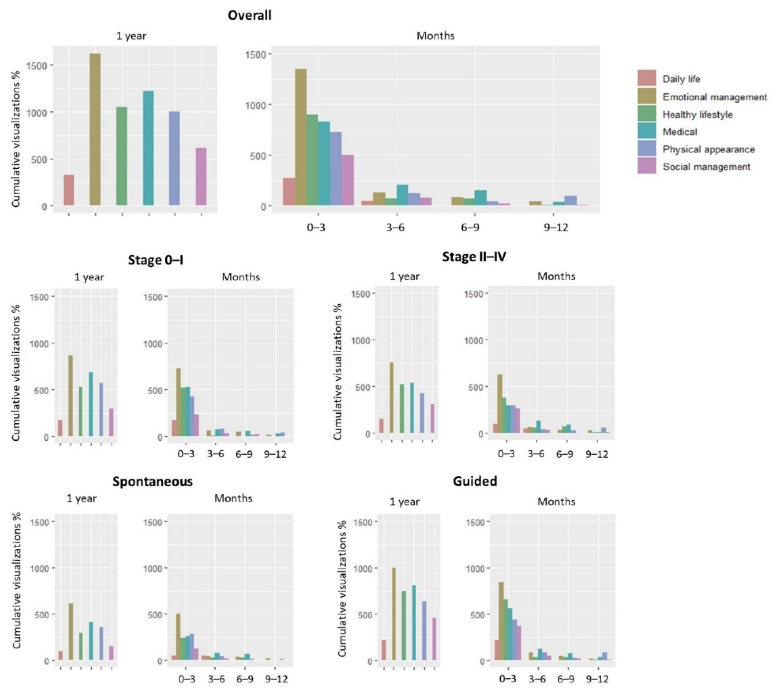 Cancers 14 03724 g001 550