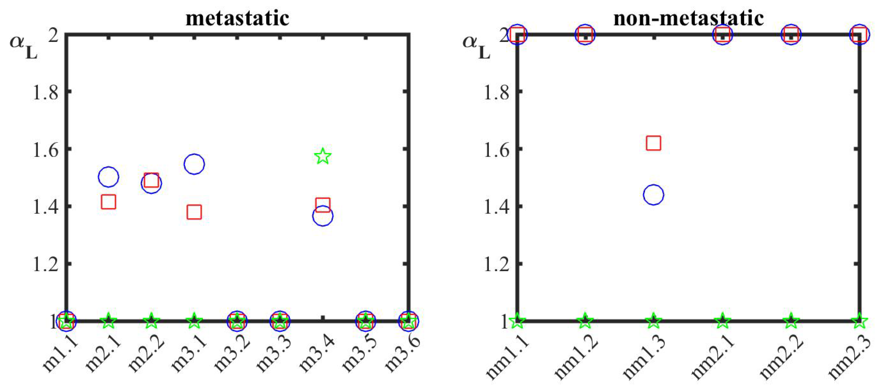 Cancers 14 03728 g003