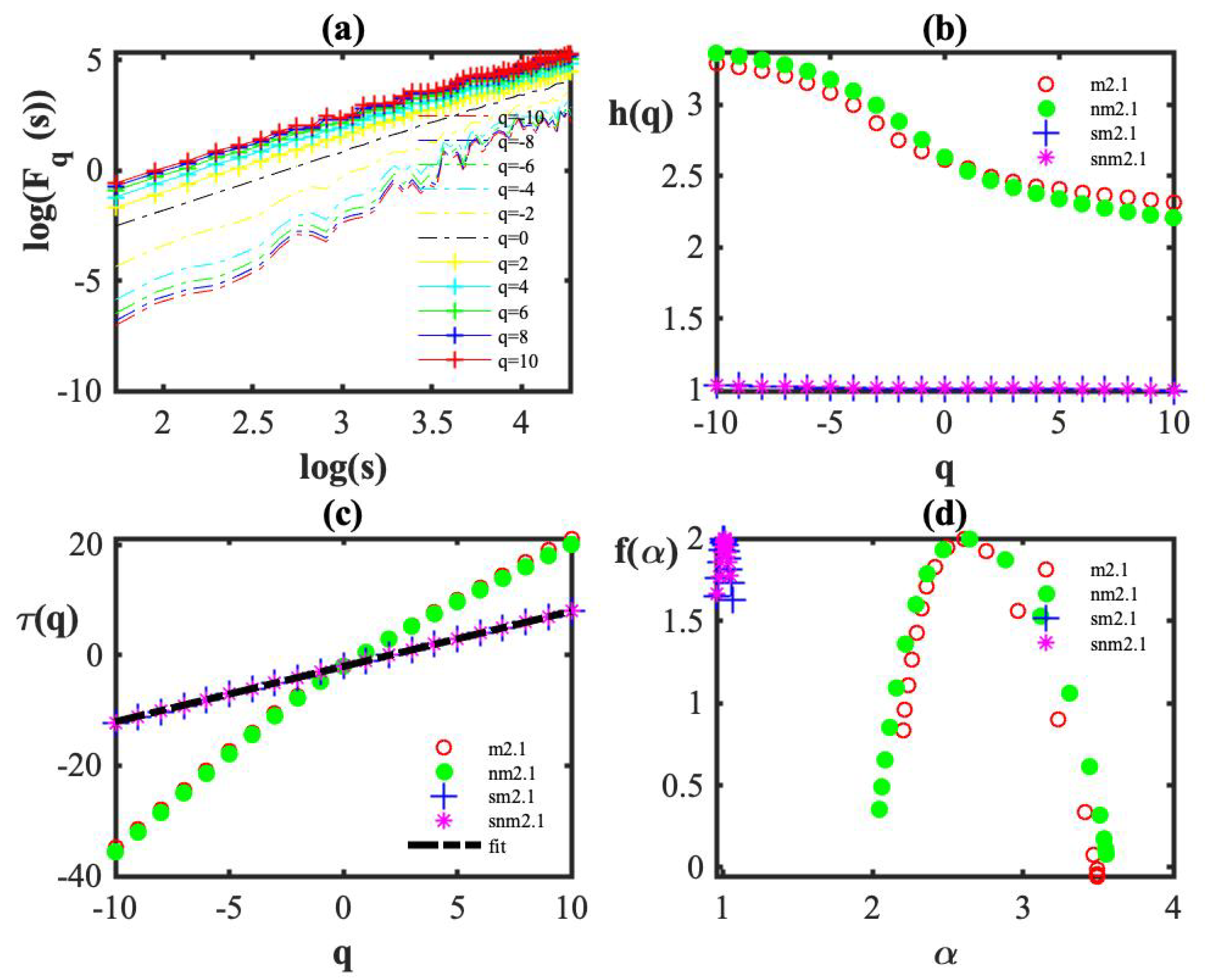 Cancers 14 03728 g0a1