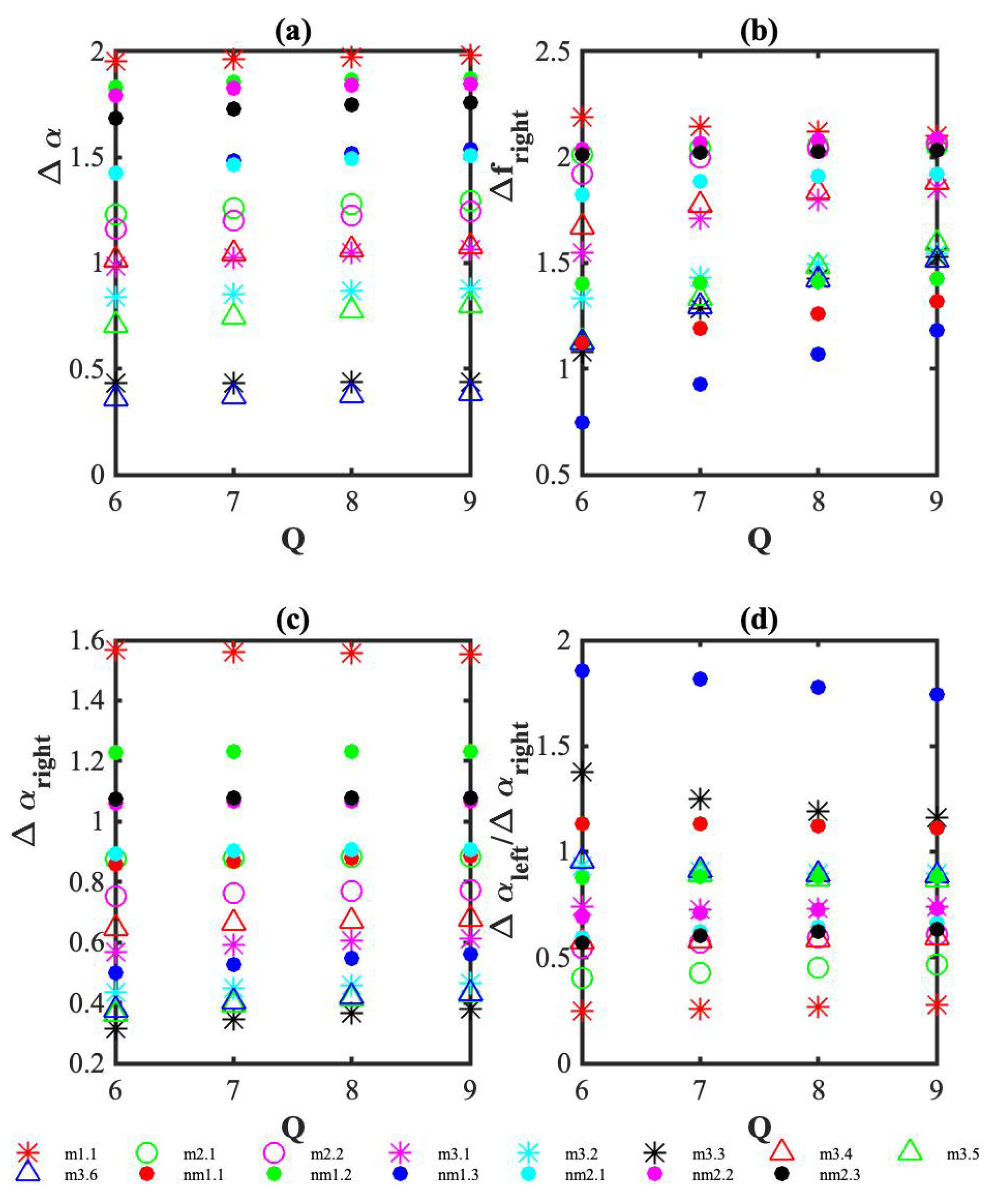 Cancers 14 03728 g0a2