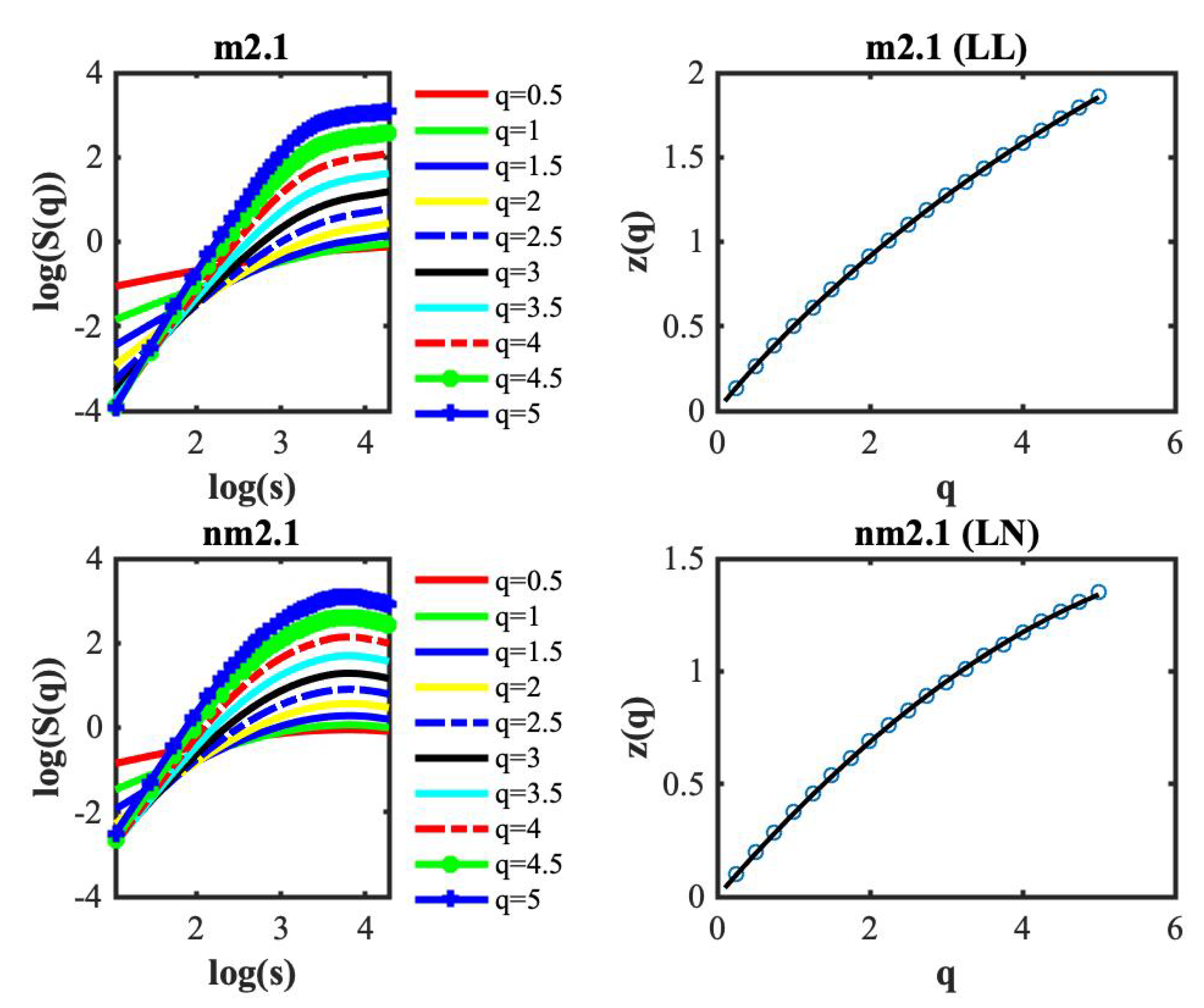 Cancers 14 03728 g0a3