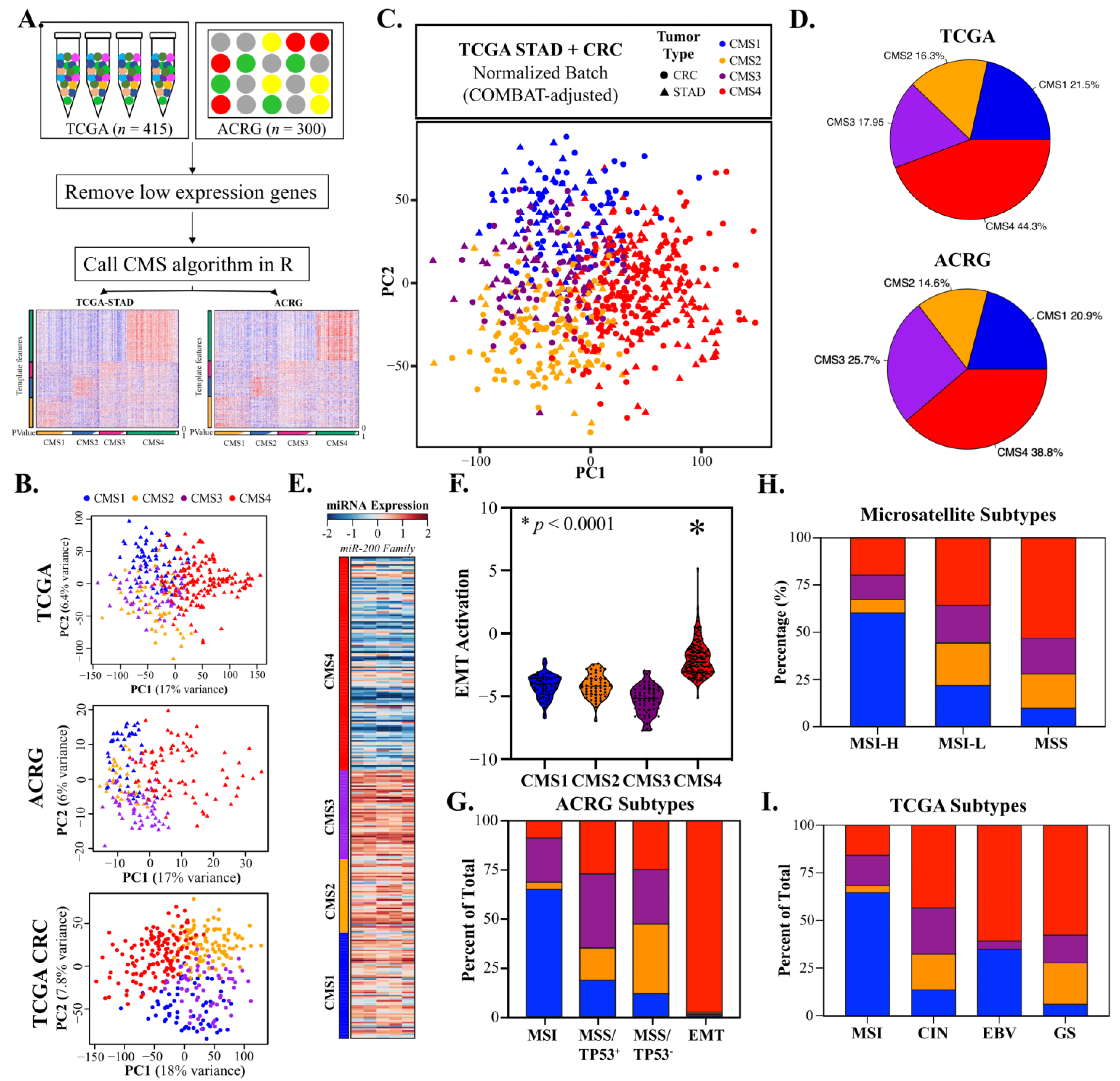 Cancers 14 03740 g002 550