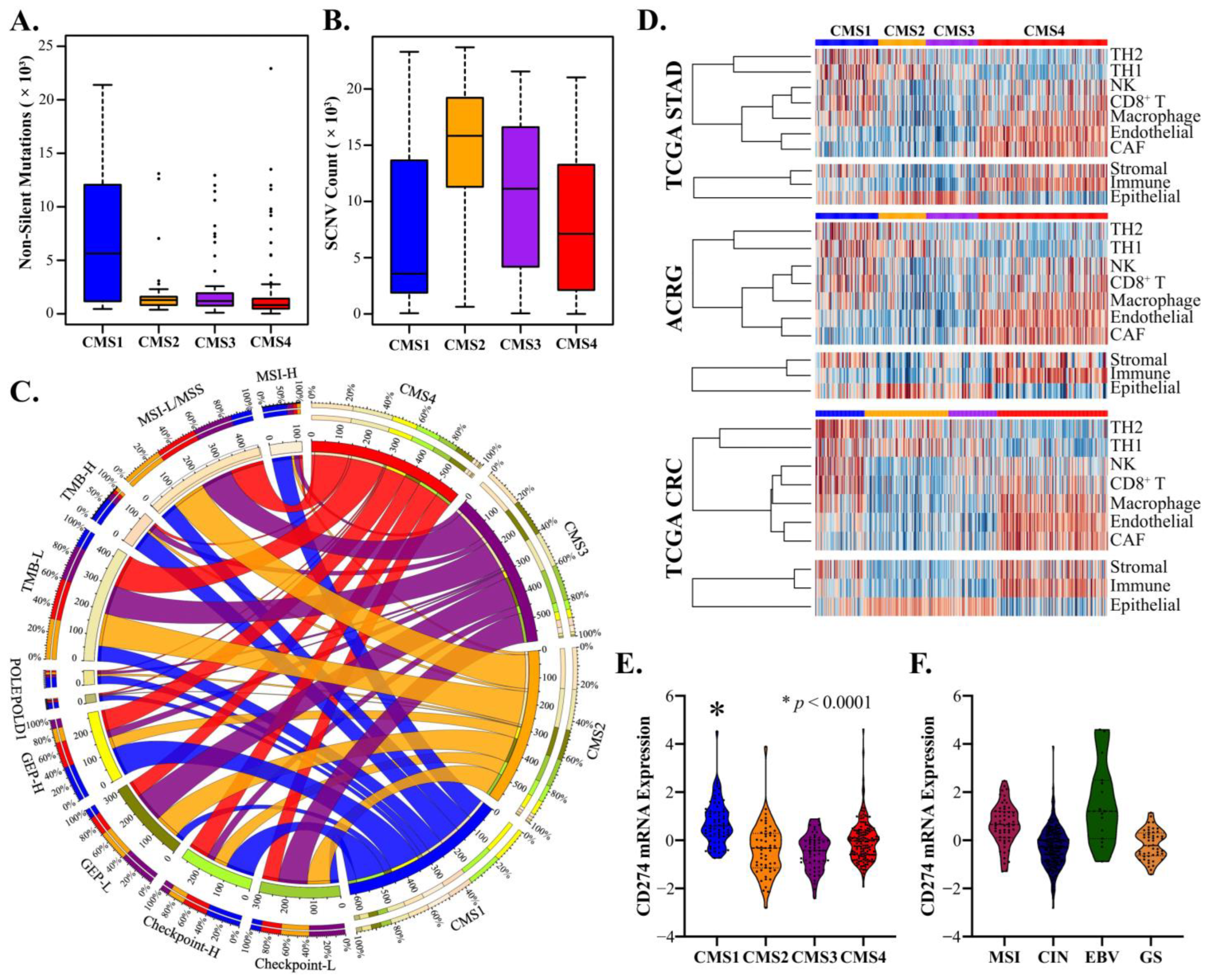 Cancers 14 03740 g003 550